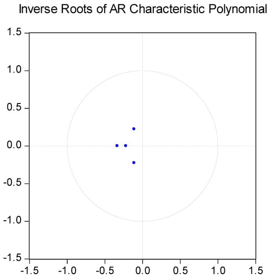 Processes 13 01808 g0a3