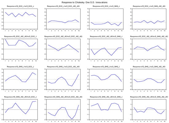 Processes 13 01808 g0a4