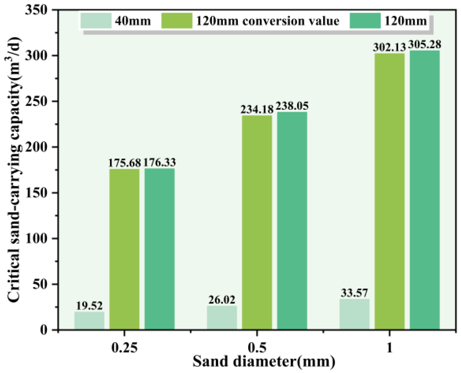 Processes 13 01810 g005