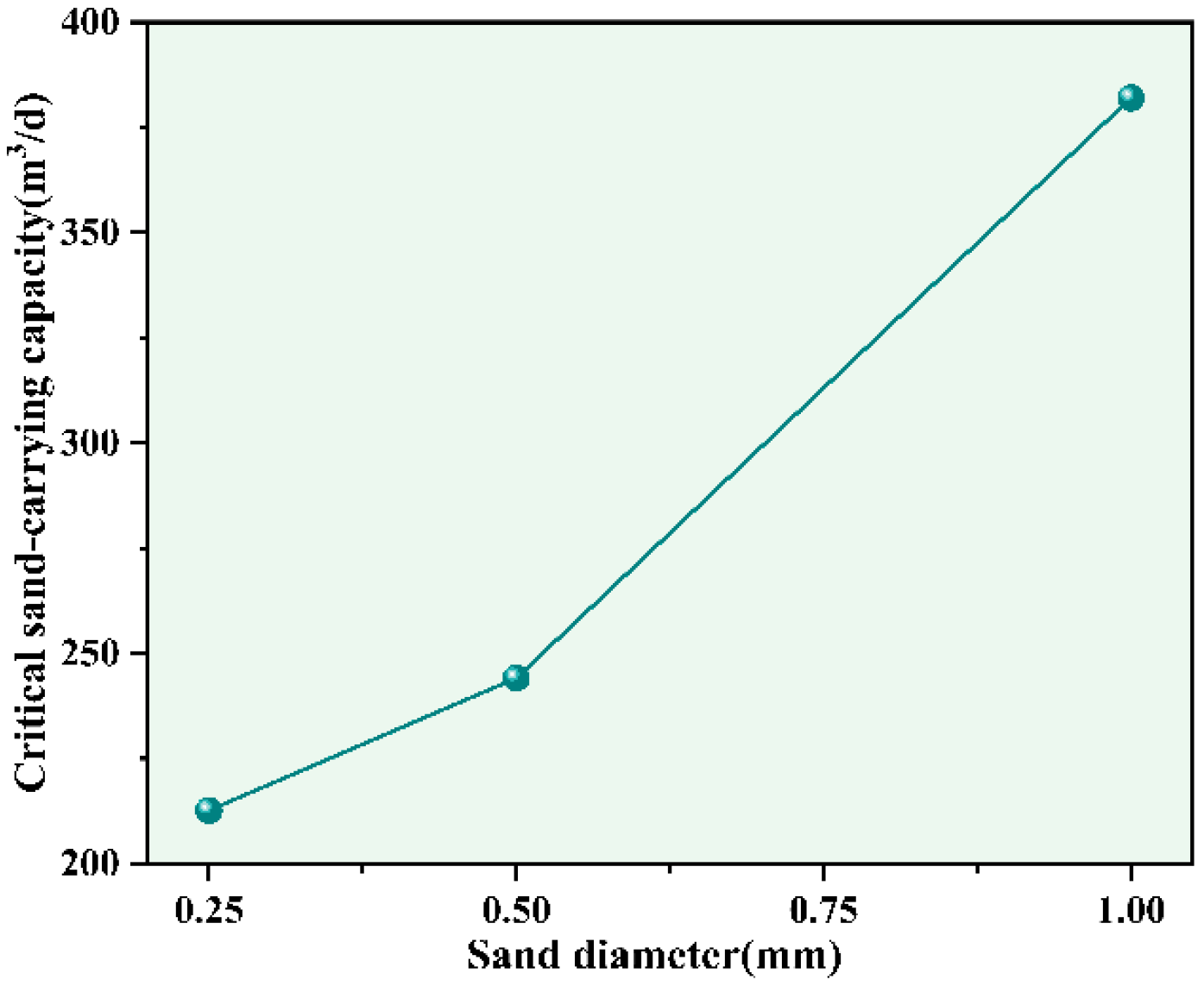 Processes 13 01810 g007