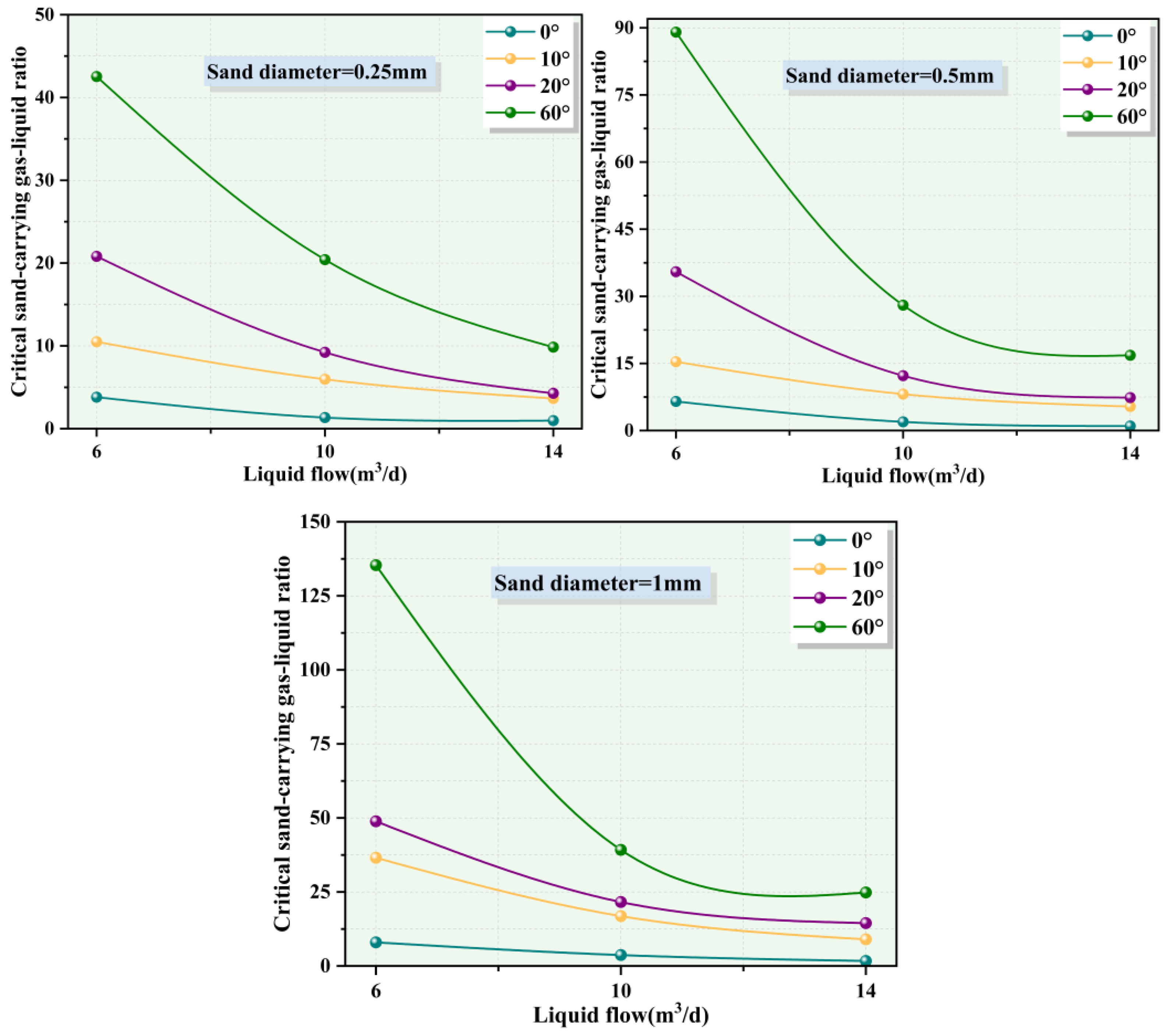 Processes 13 01810 g008