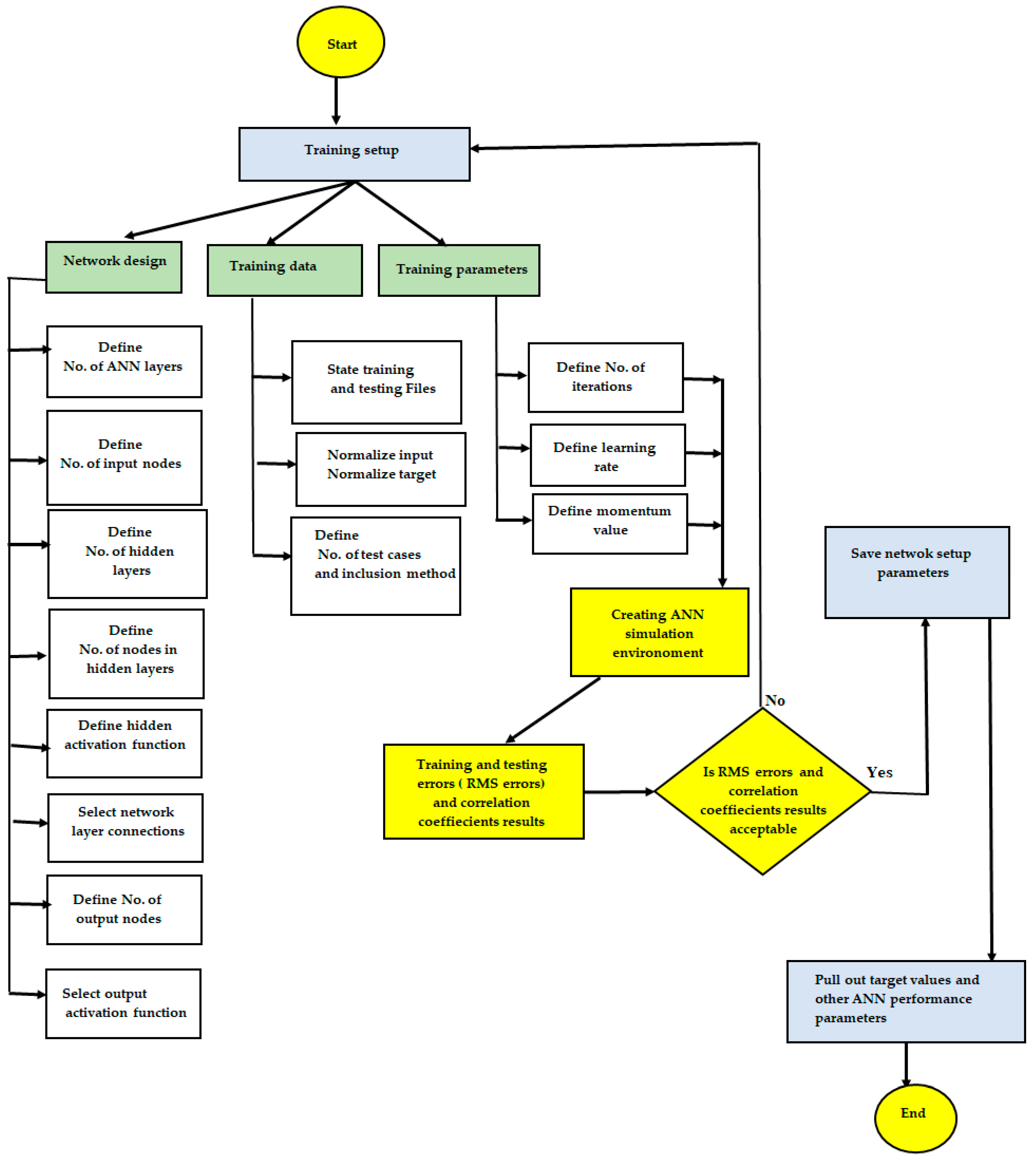 Processes 13 01811 g003