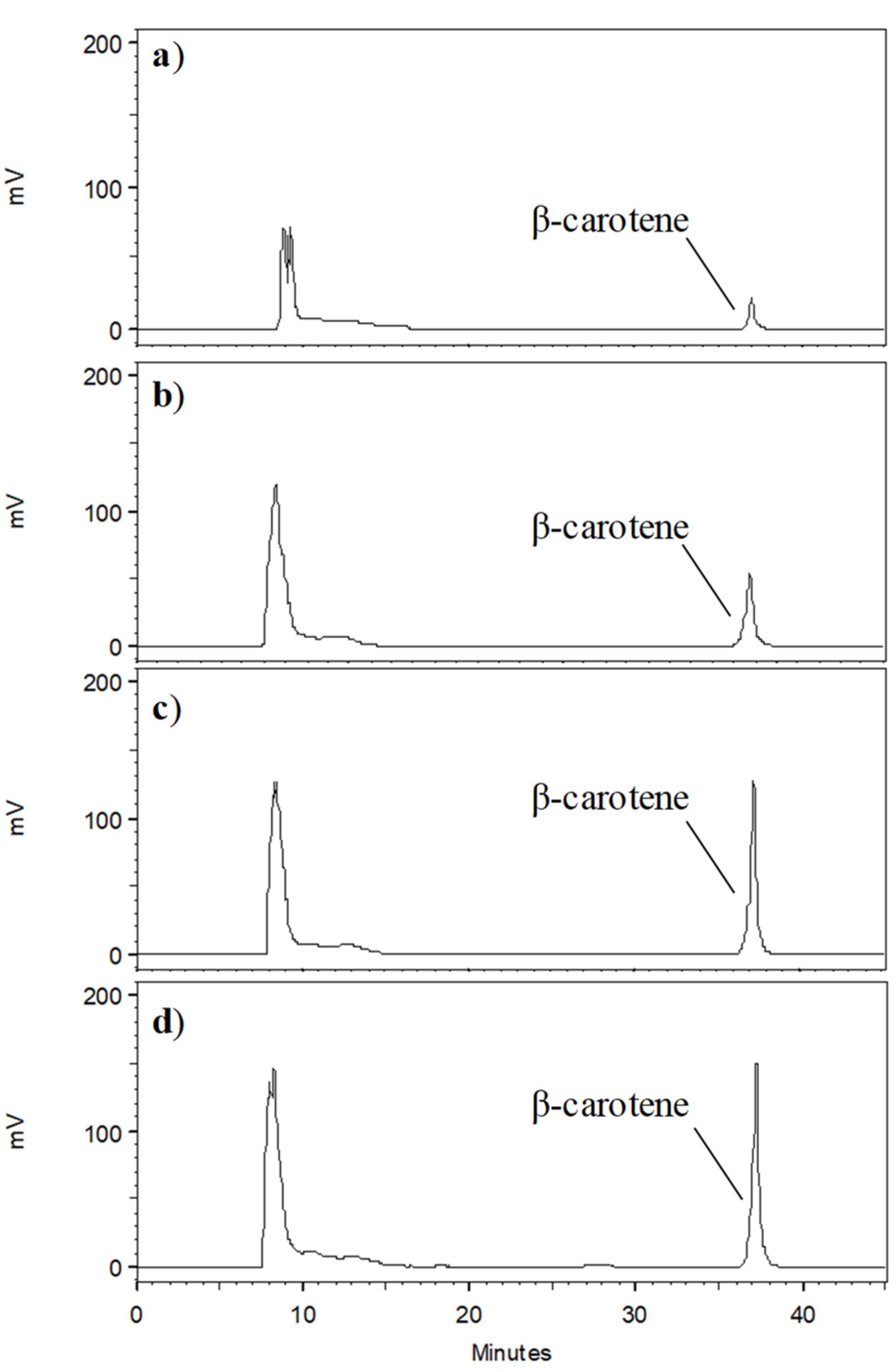 Processes 13 01812 g002