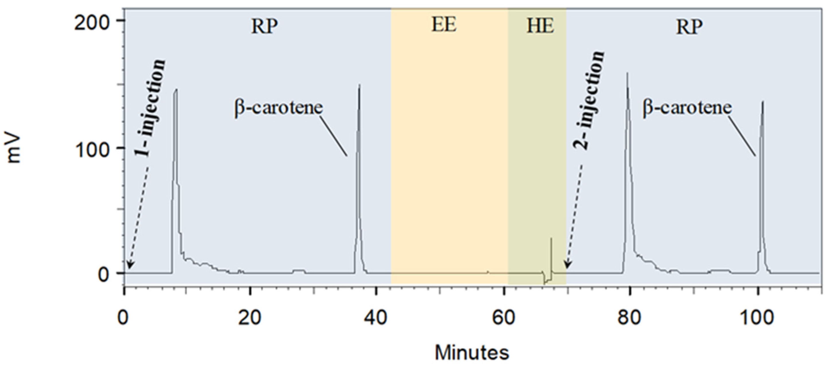Processes 13 01812 g003
