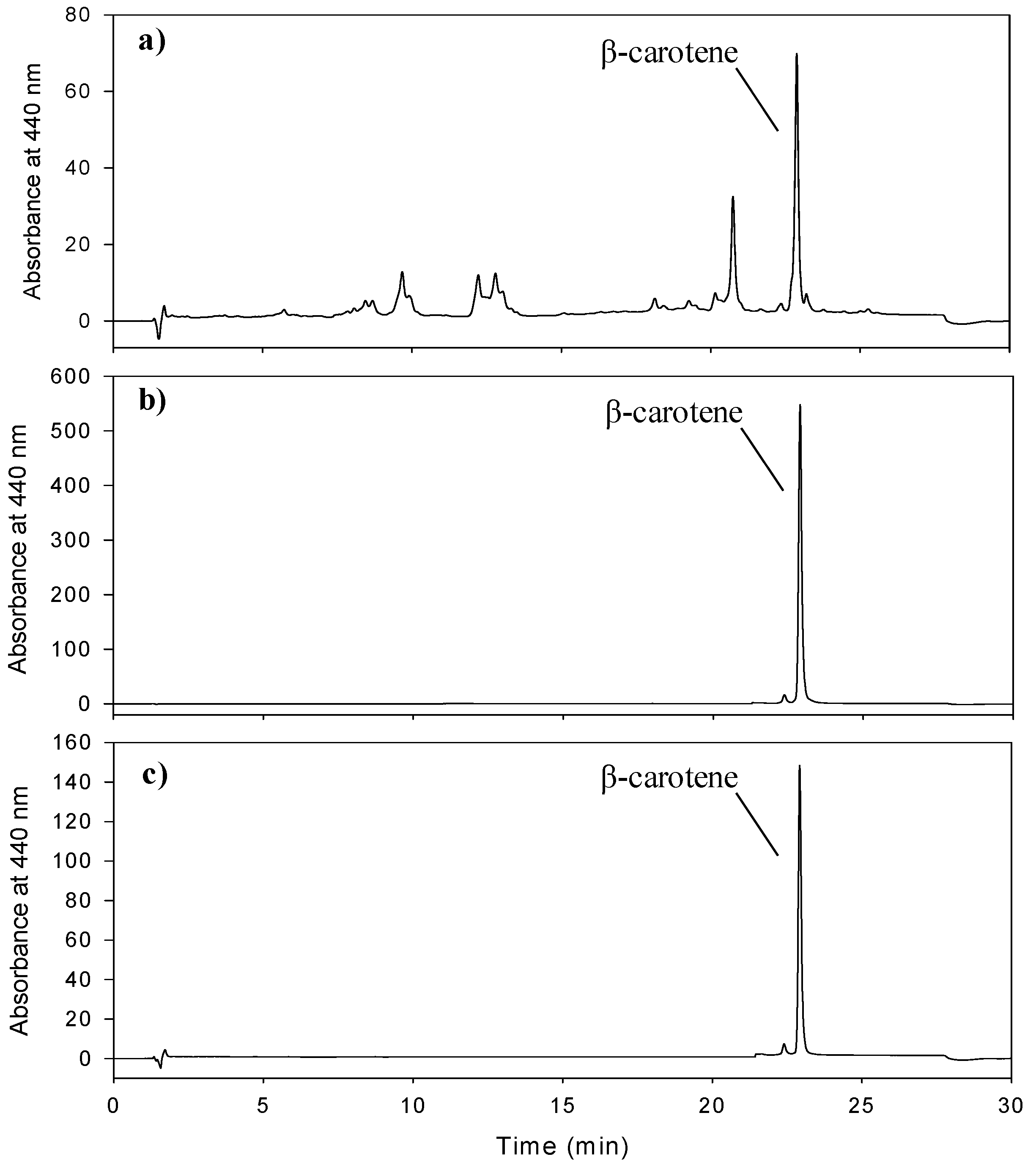 Processes 13 01812 g004
