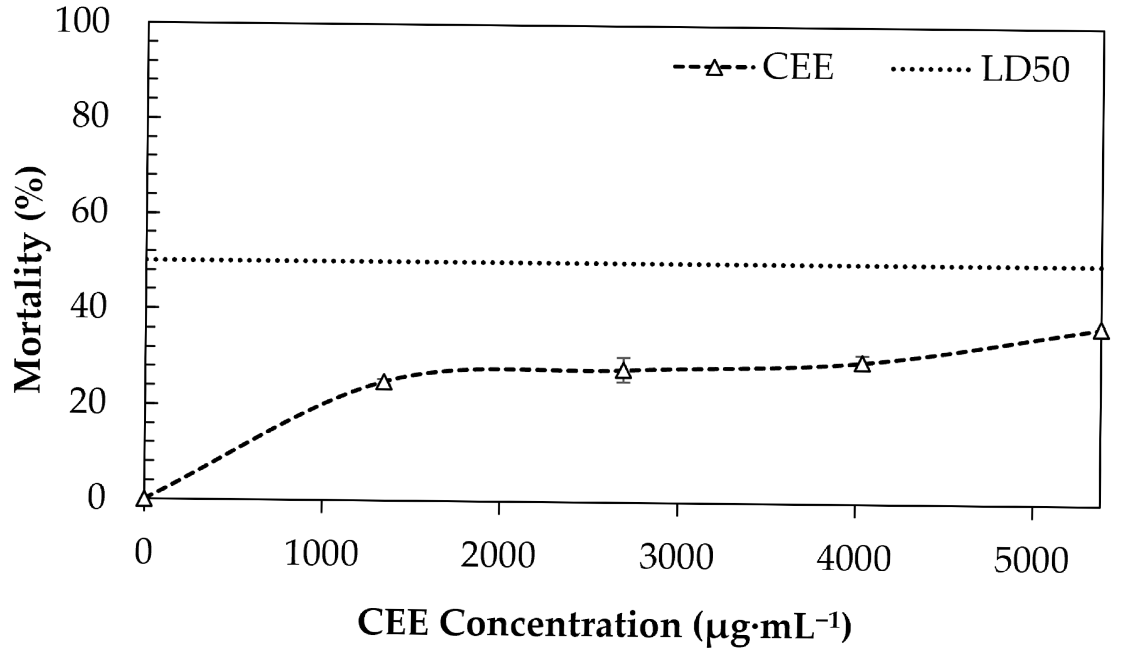 Processes 13 01815 g002