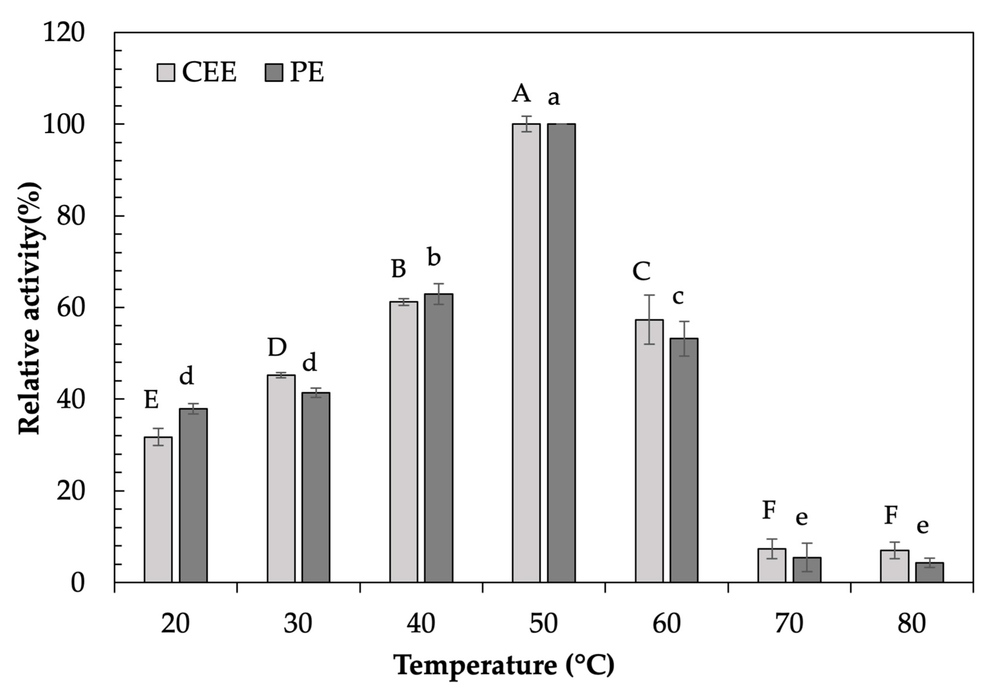 Processes 13 01815 g004