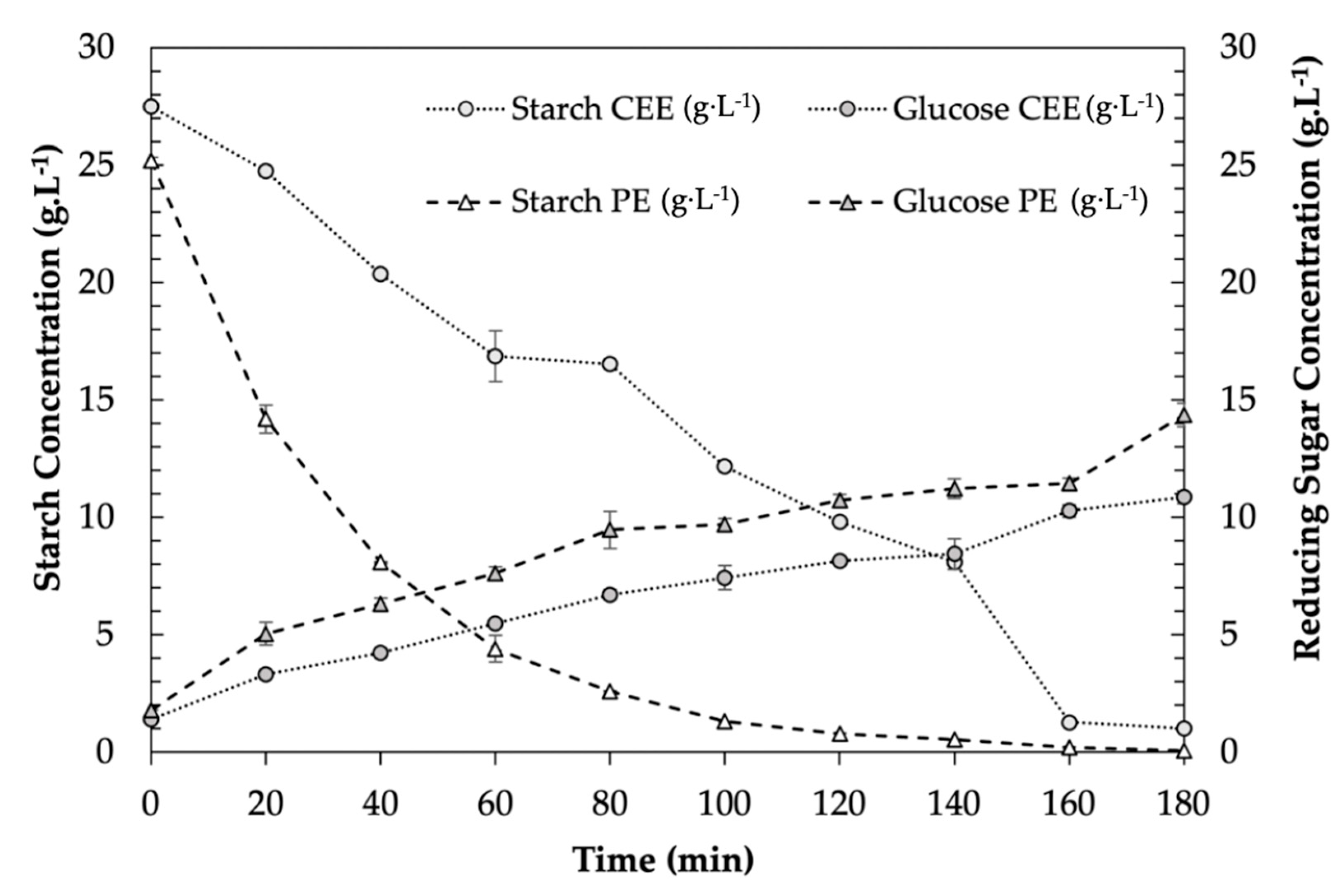 Processes 13 01815 g007