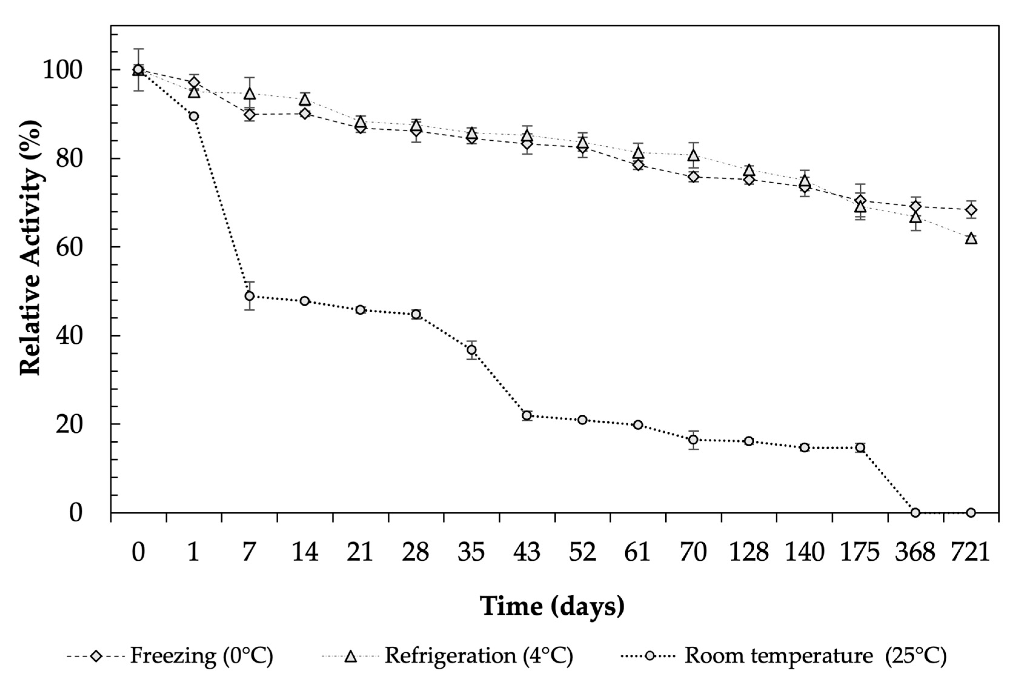 Processes 13 01815 g008