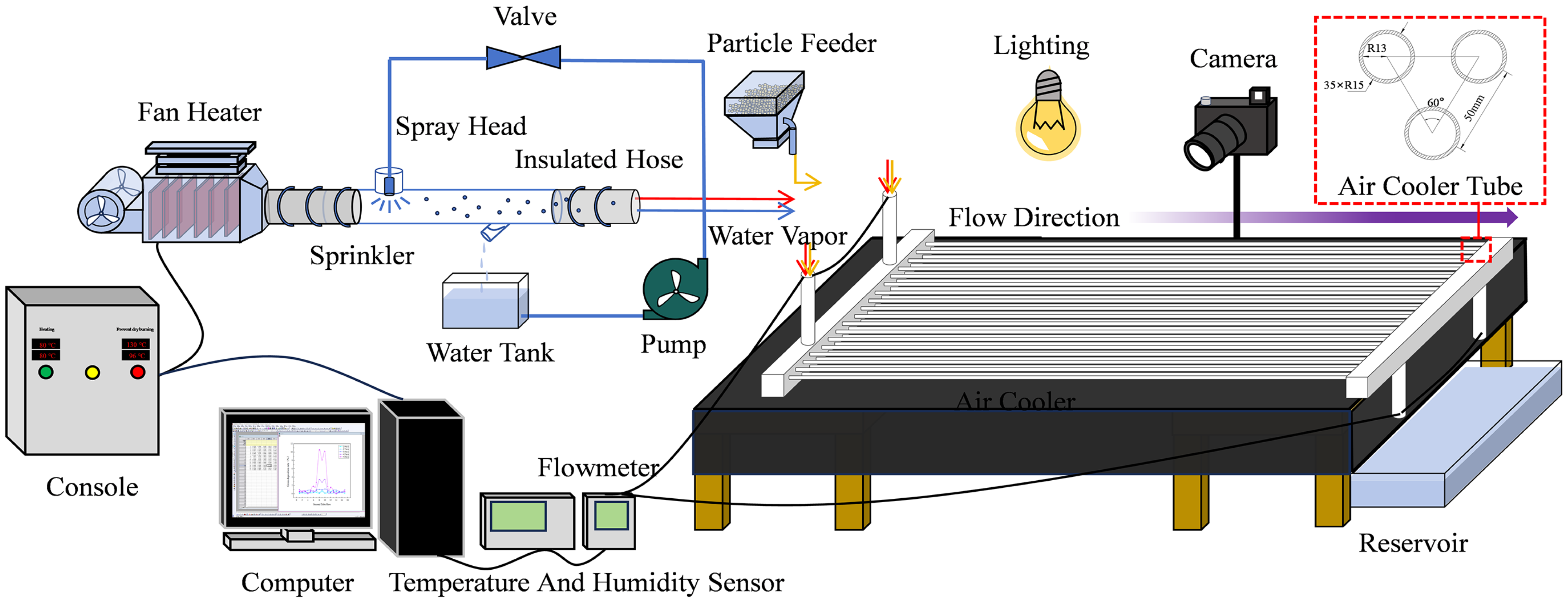 Processes 13 01816 g003