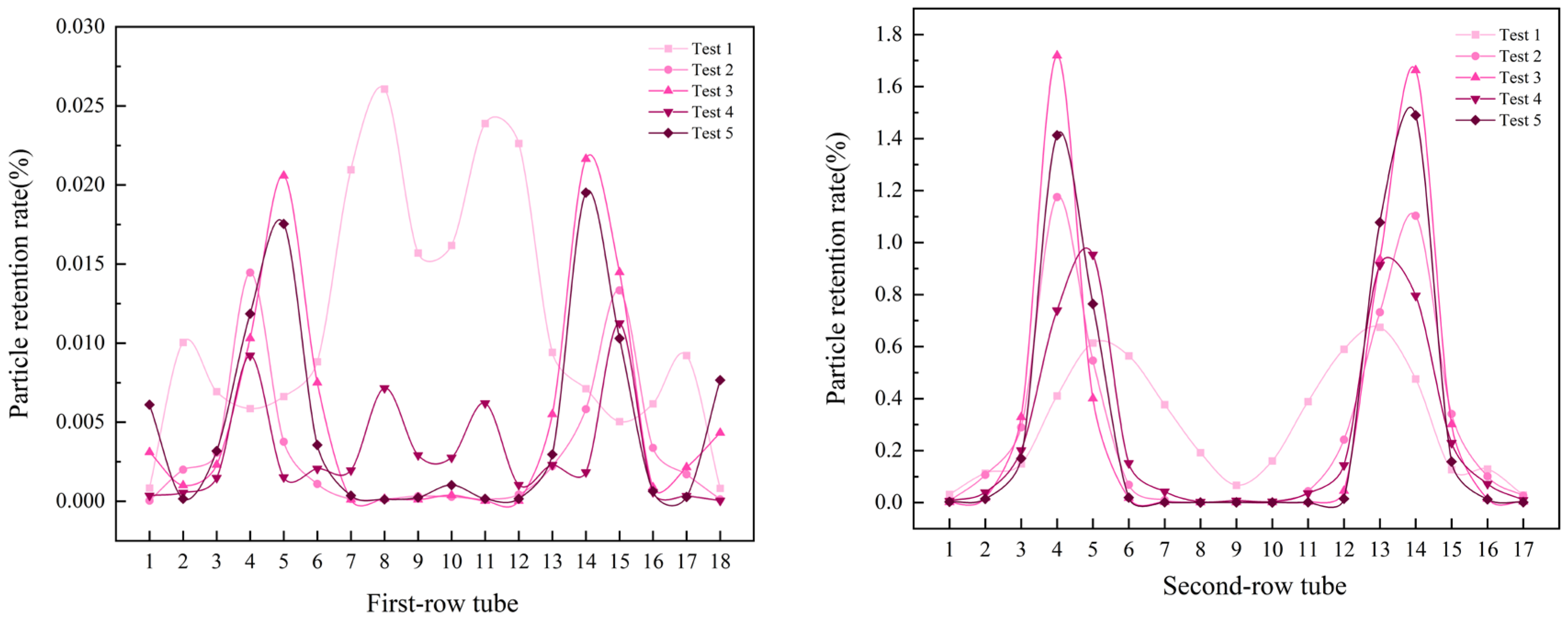 Processes 13 01816 g007