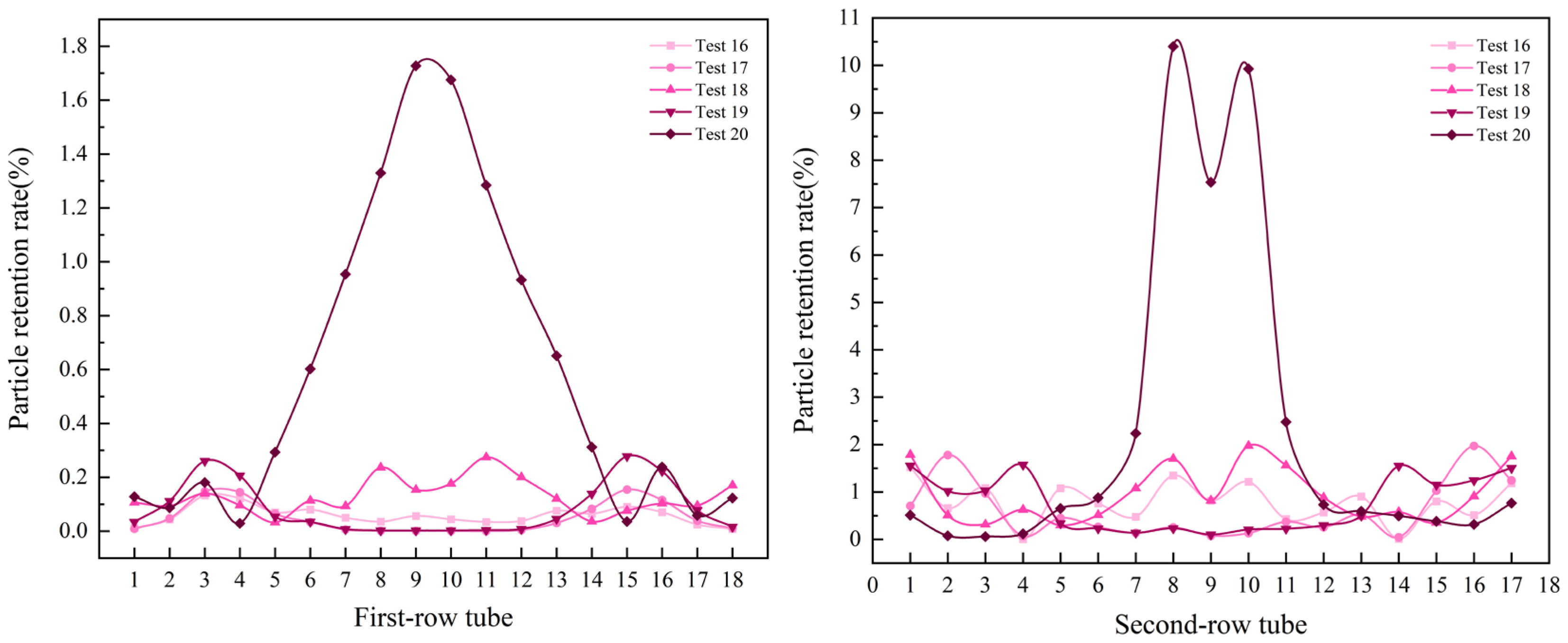 Processes 13 01816 g010