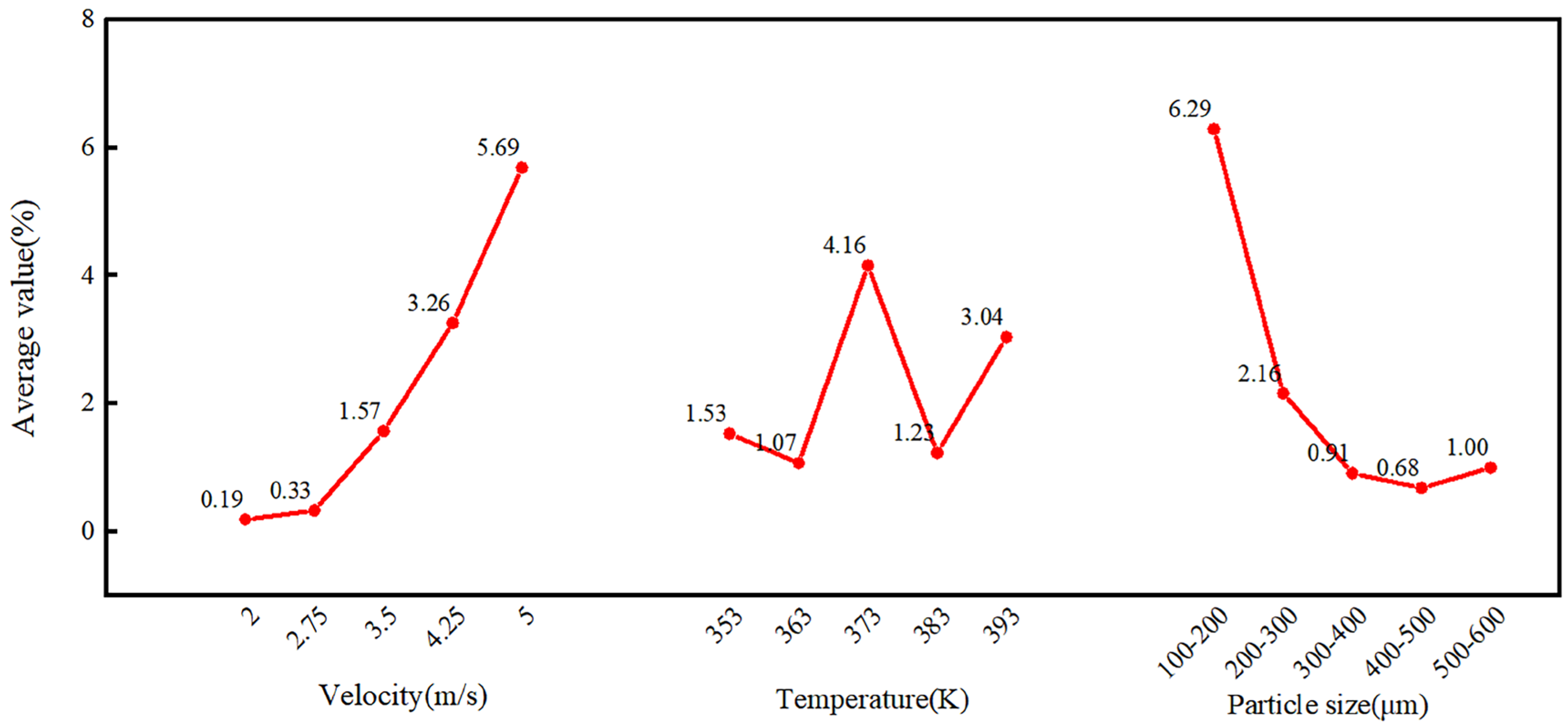 Processes 13 01816 g012