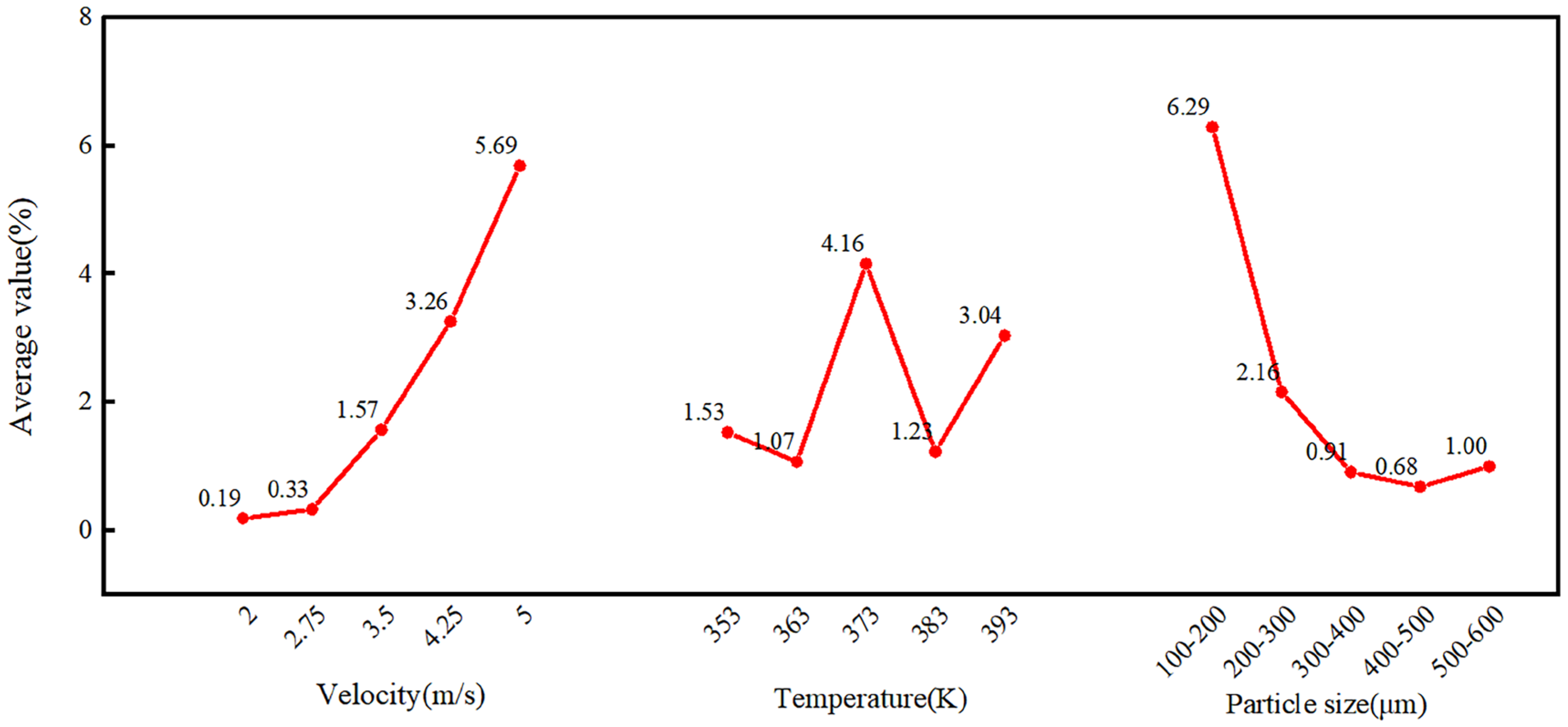 Processes 13 01816 g013