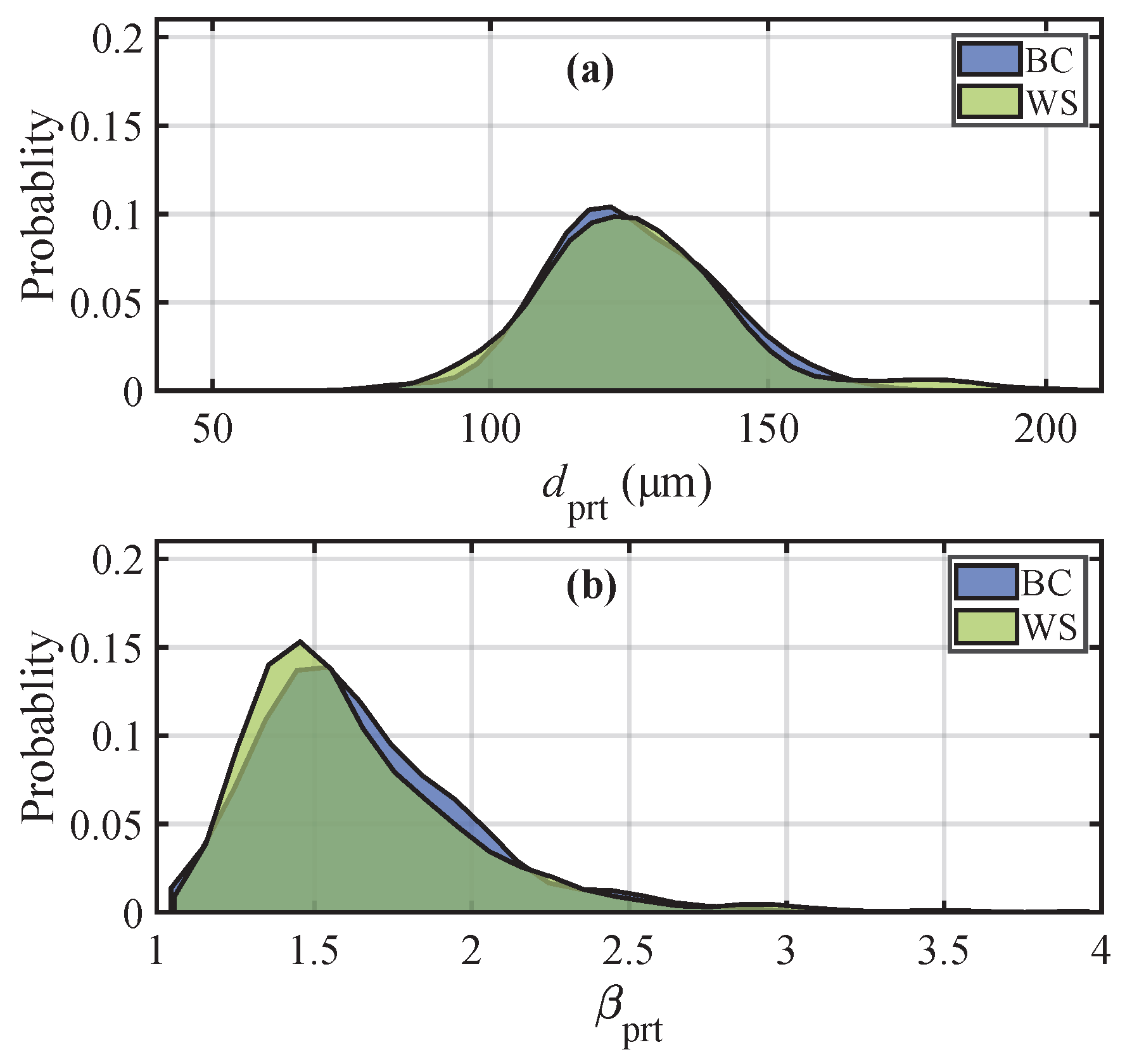 Processes 13 01817 g003