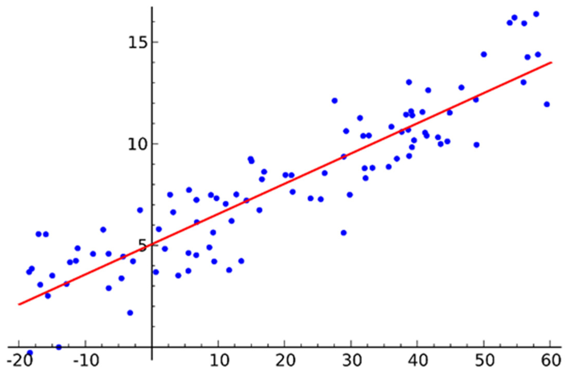 Processes 13 01818 g004