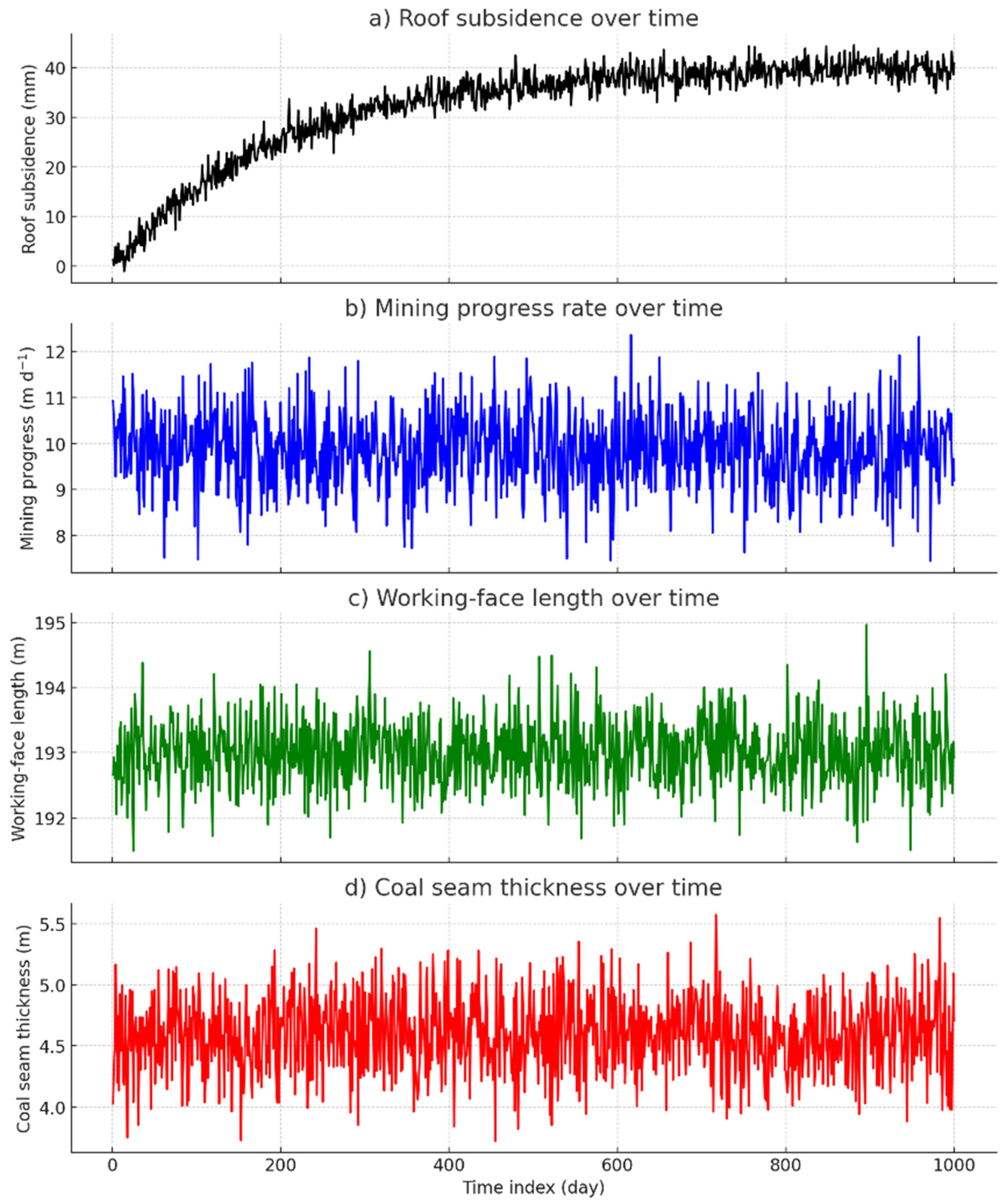 Processes 13 01818 g007