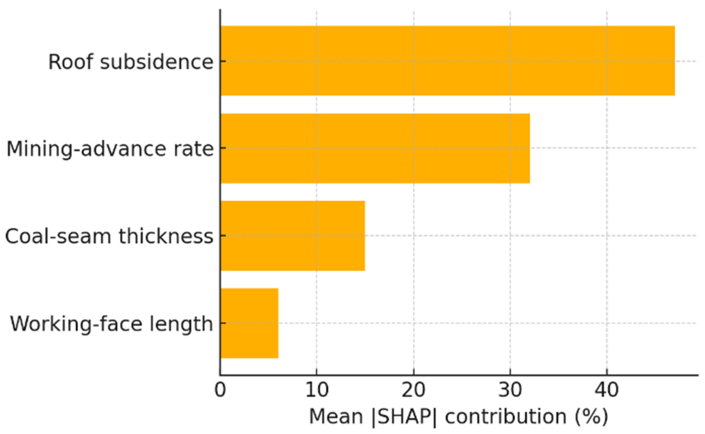 Processes 13 01818 g008