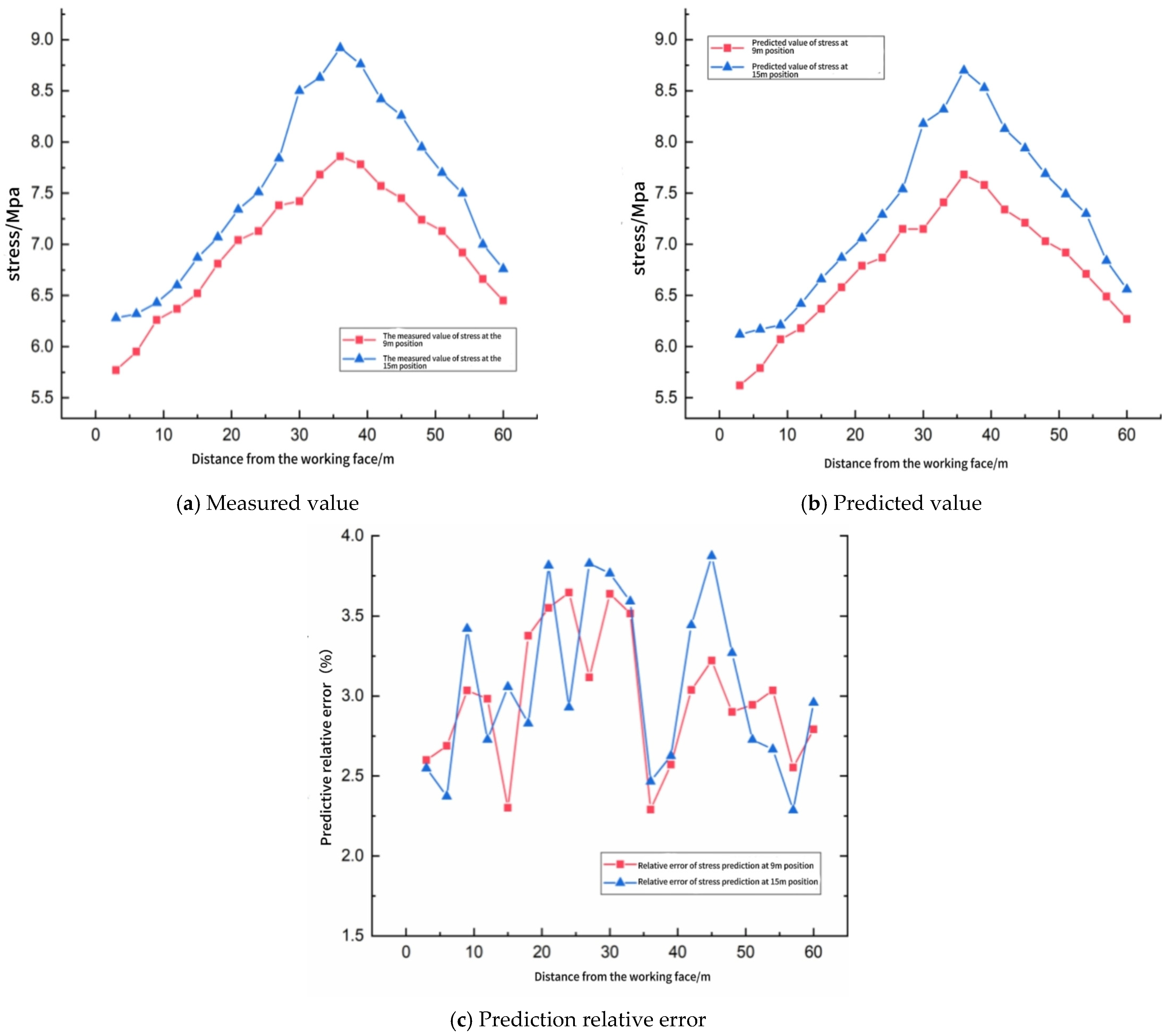 Processes 13 01818 g010