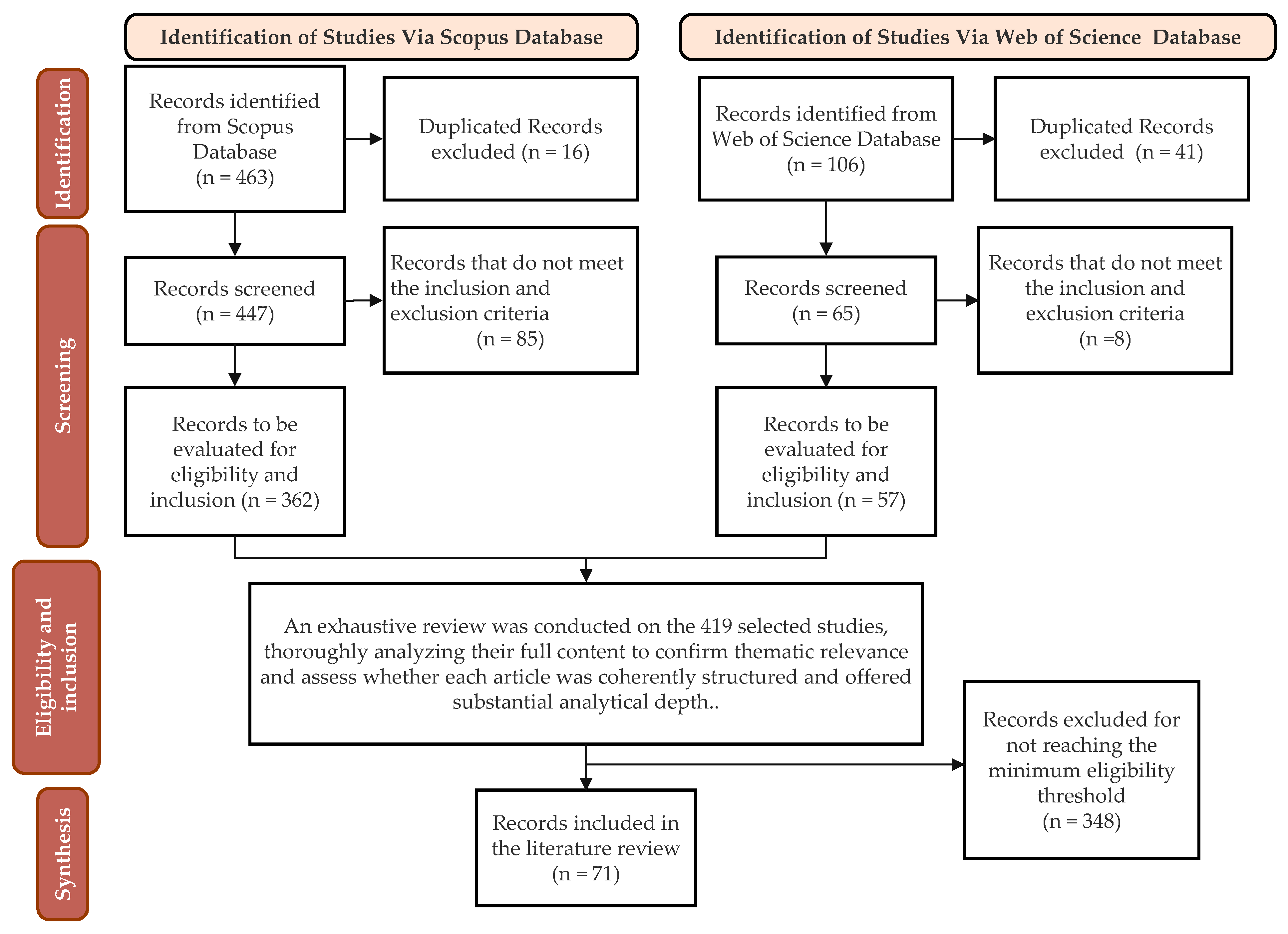 Processes 13 01819 g001