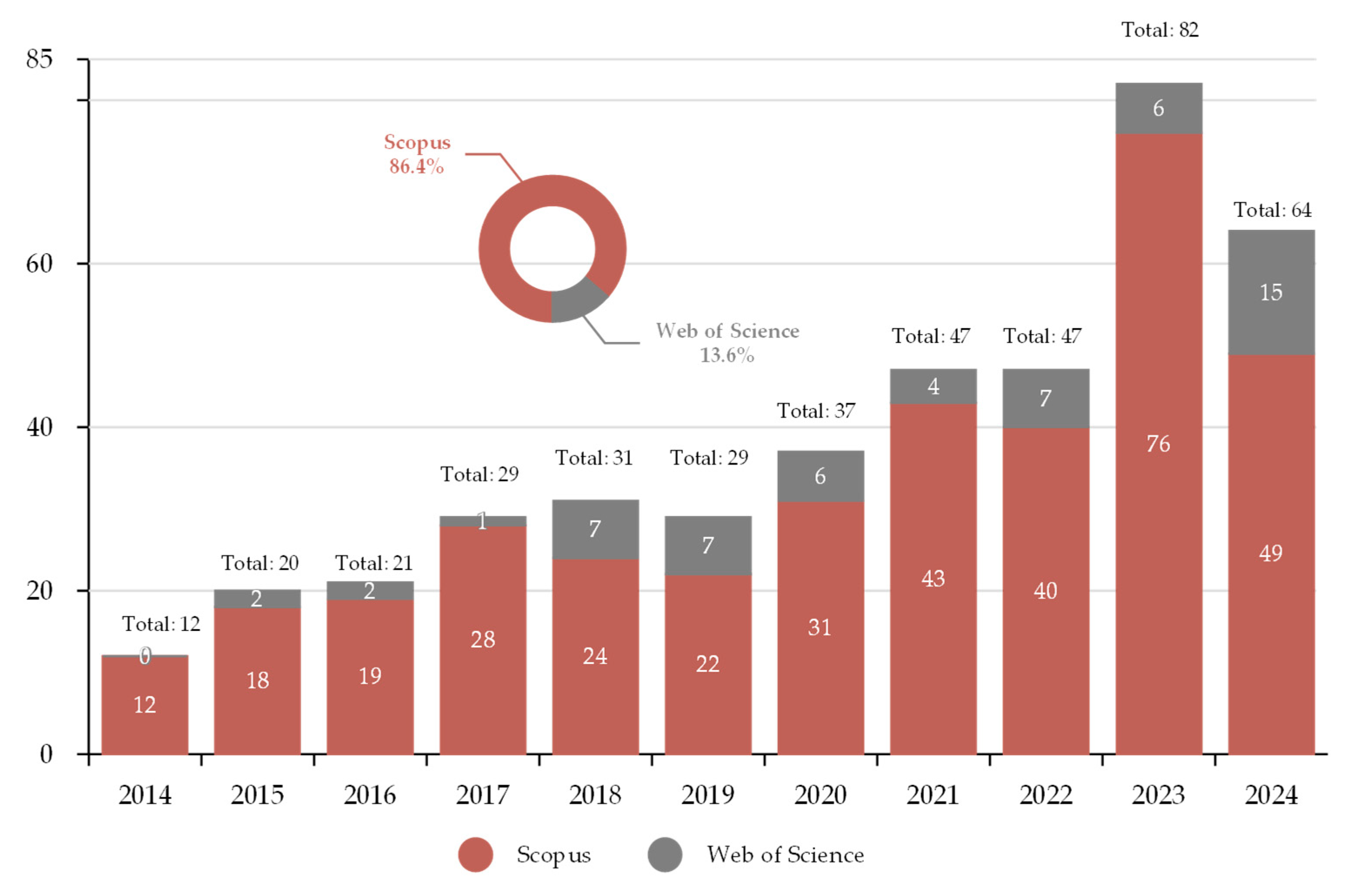Processes 13 01819 g002