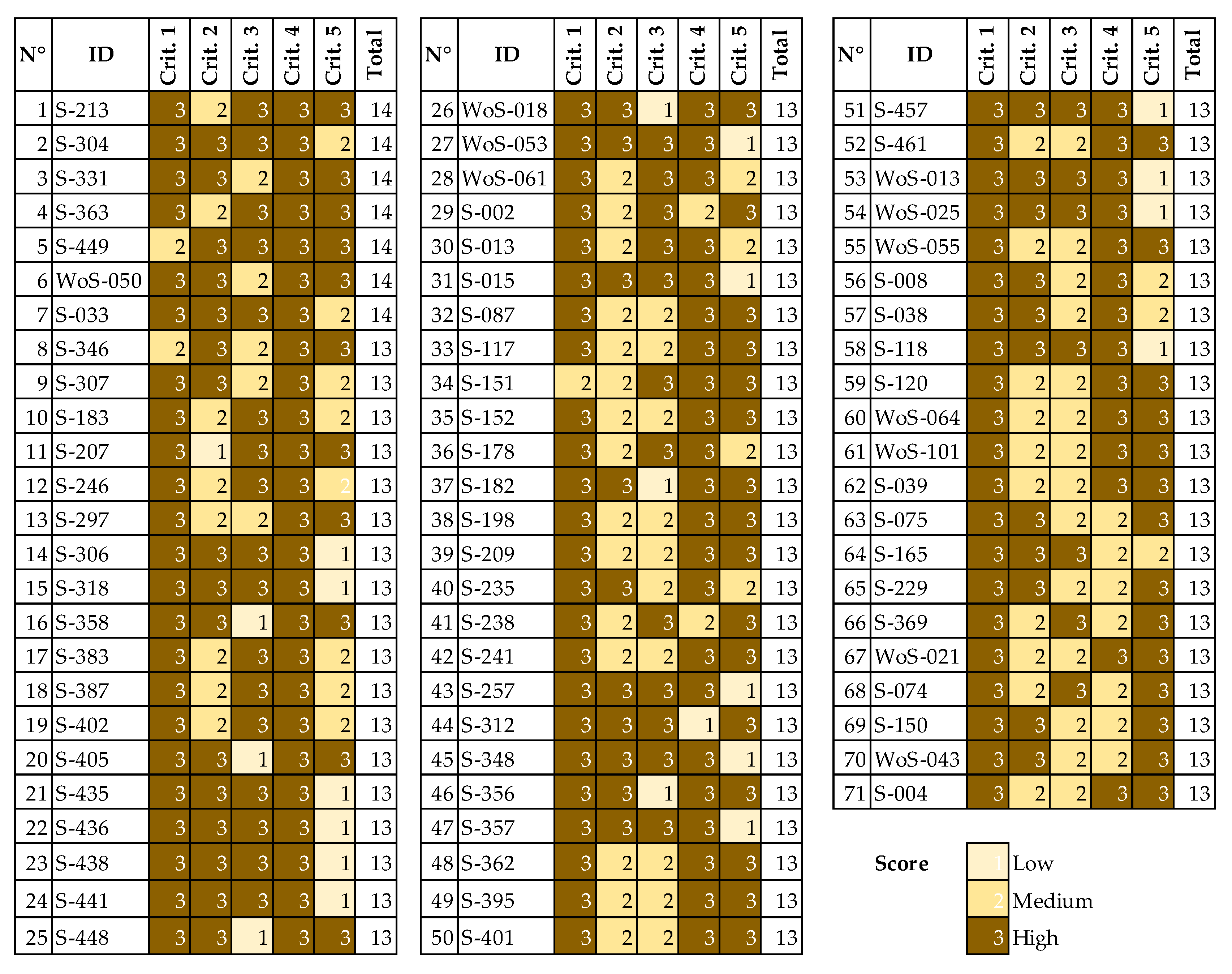Processes 13 01819 g003