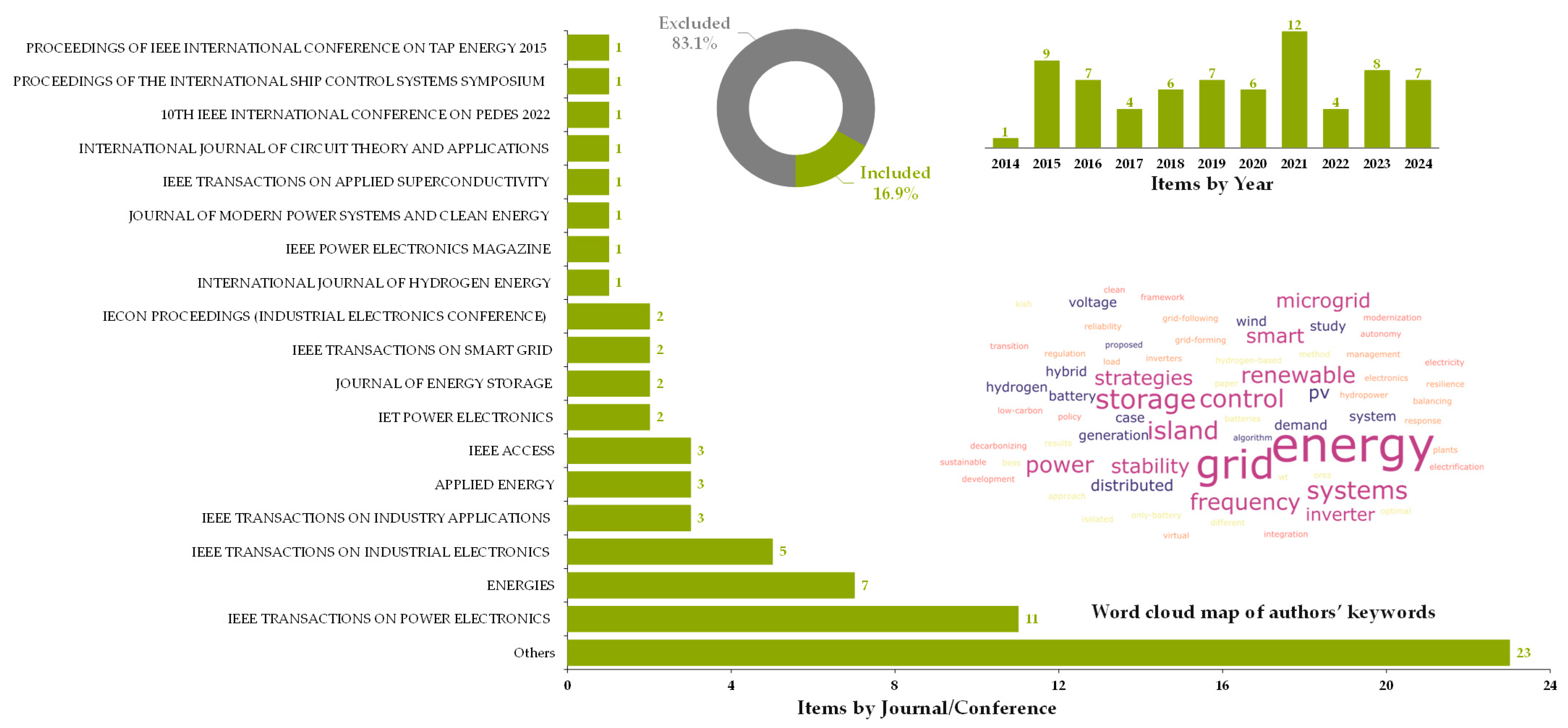 Processes 13 01819 g004