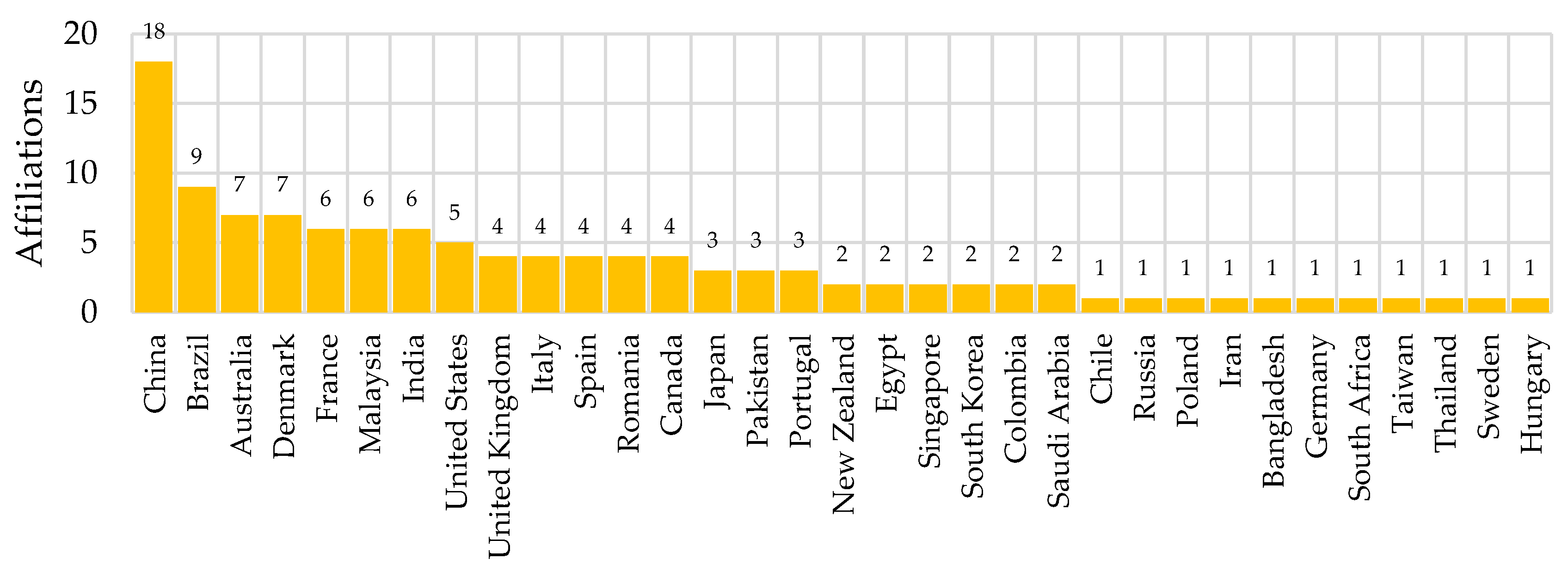 Processes 13 01819 g005