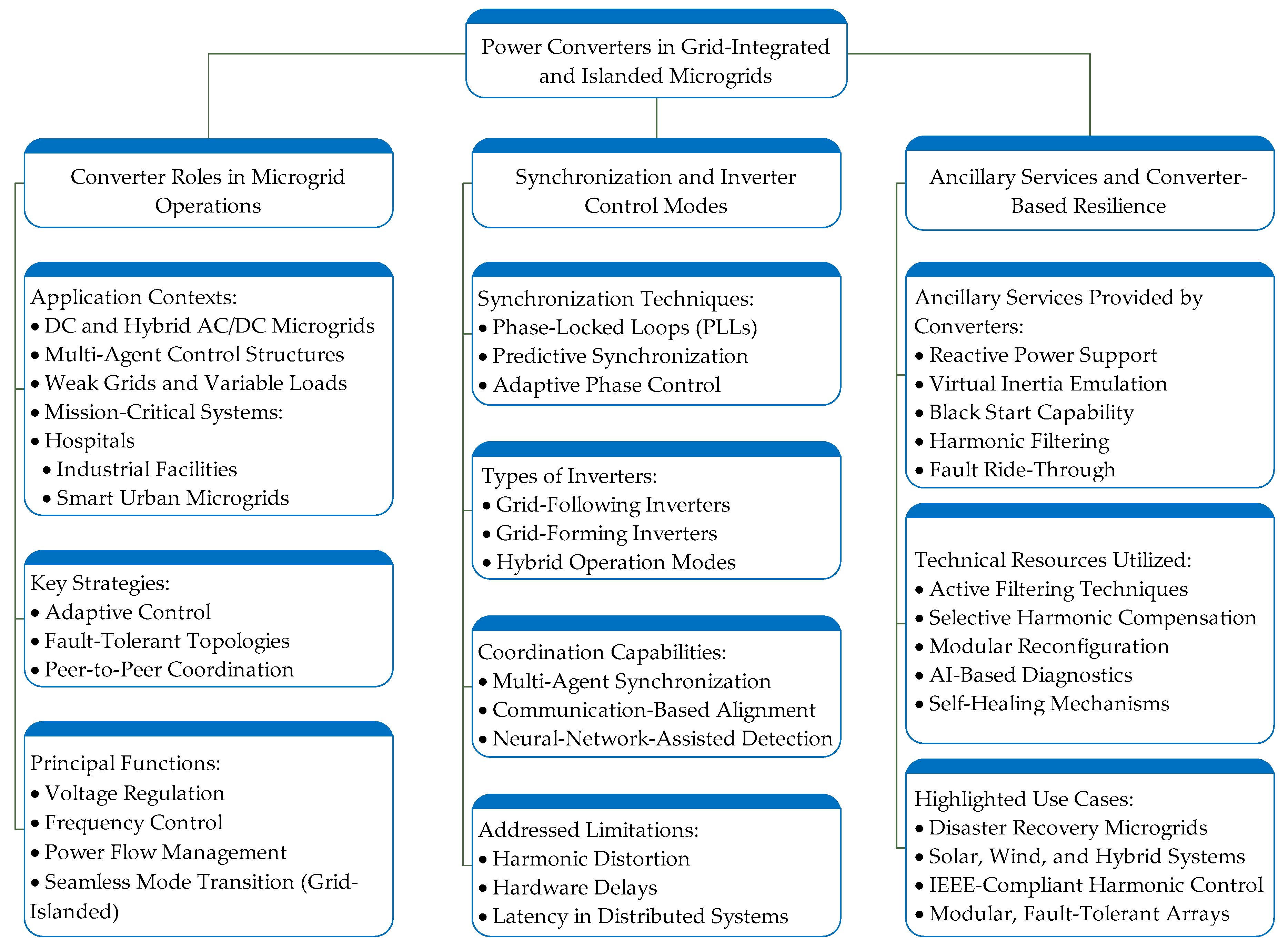Processes 13 01819 g012