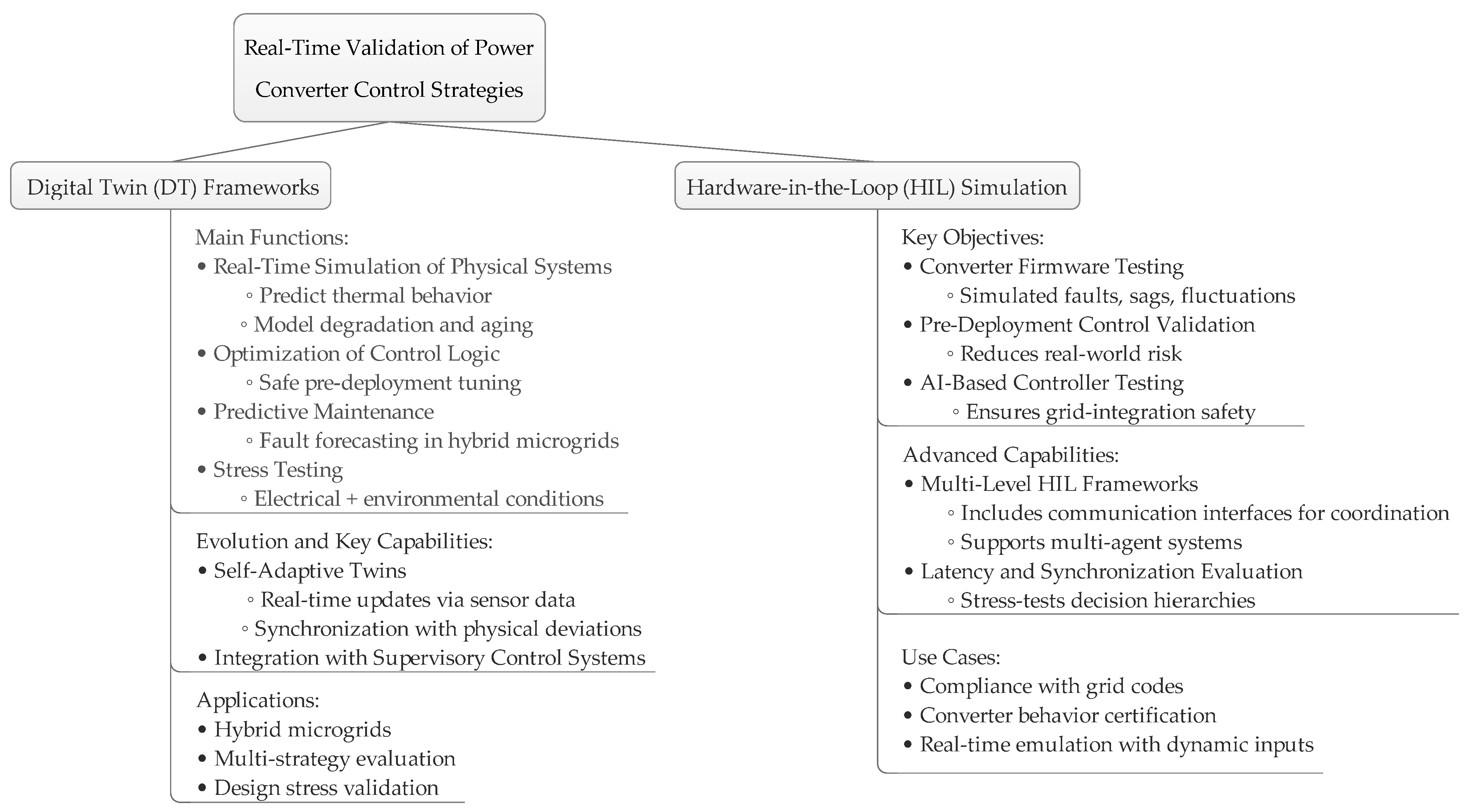 Processes 13 01819 g013