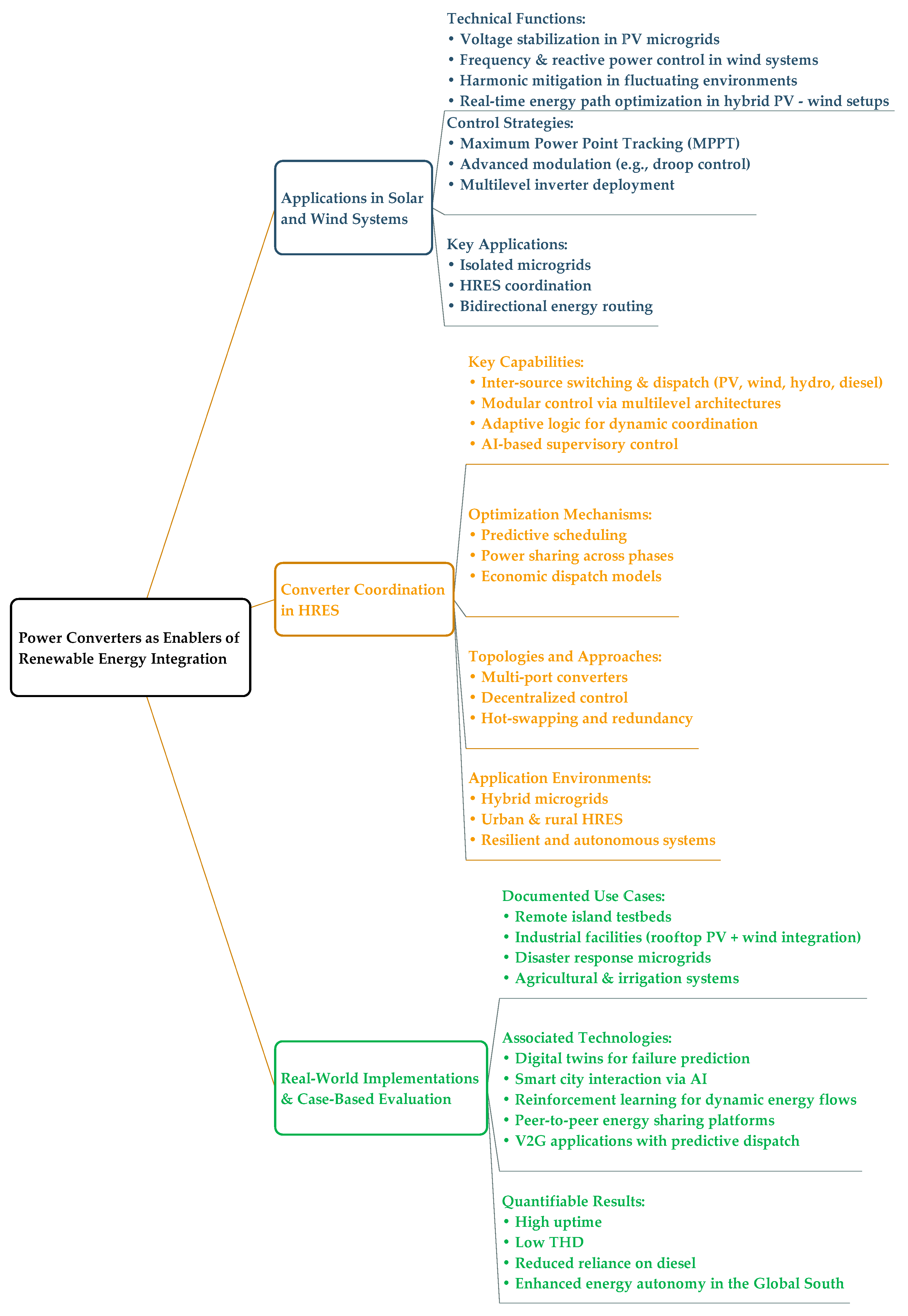 Processes 13 01819 g014