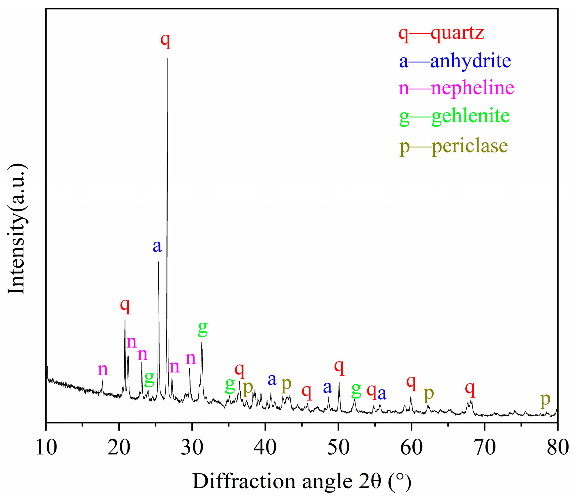 Processes 13 01821 g002