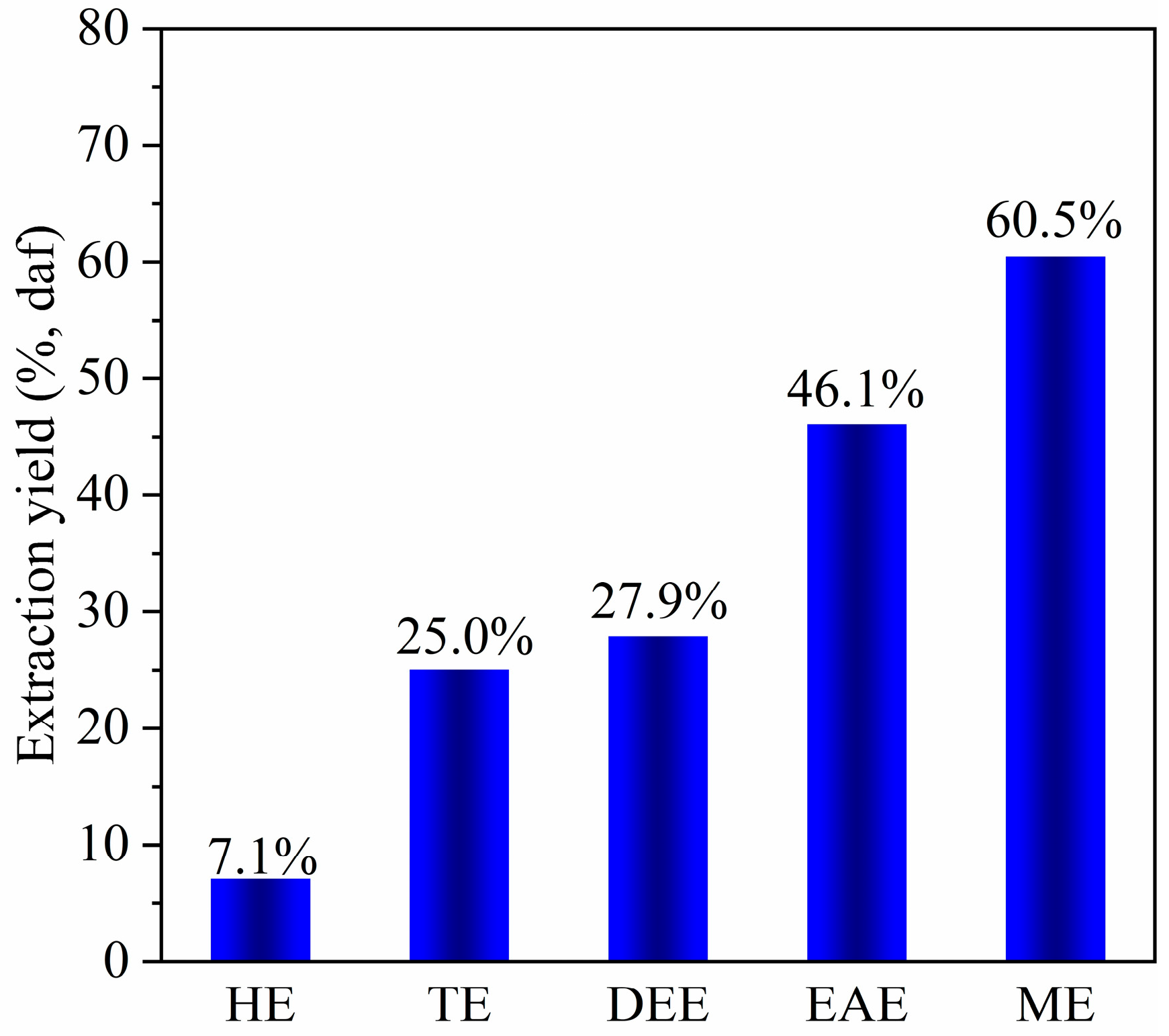 Processes 13 01821 g003