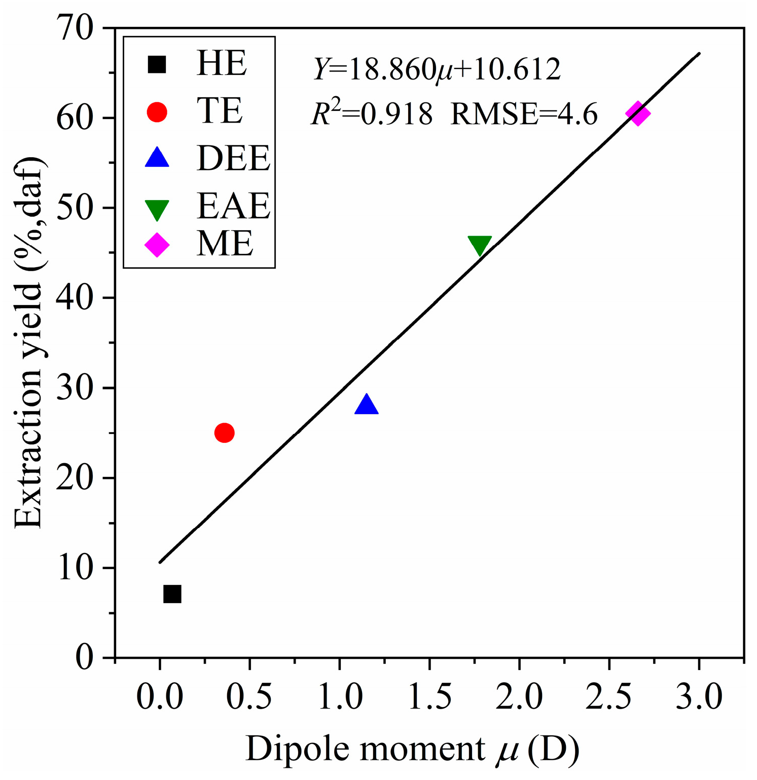Processes 13 01821 g004