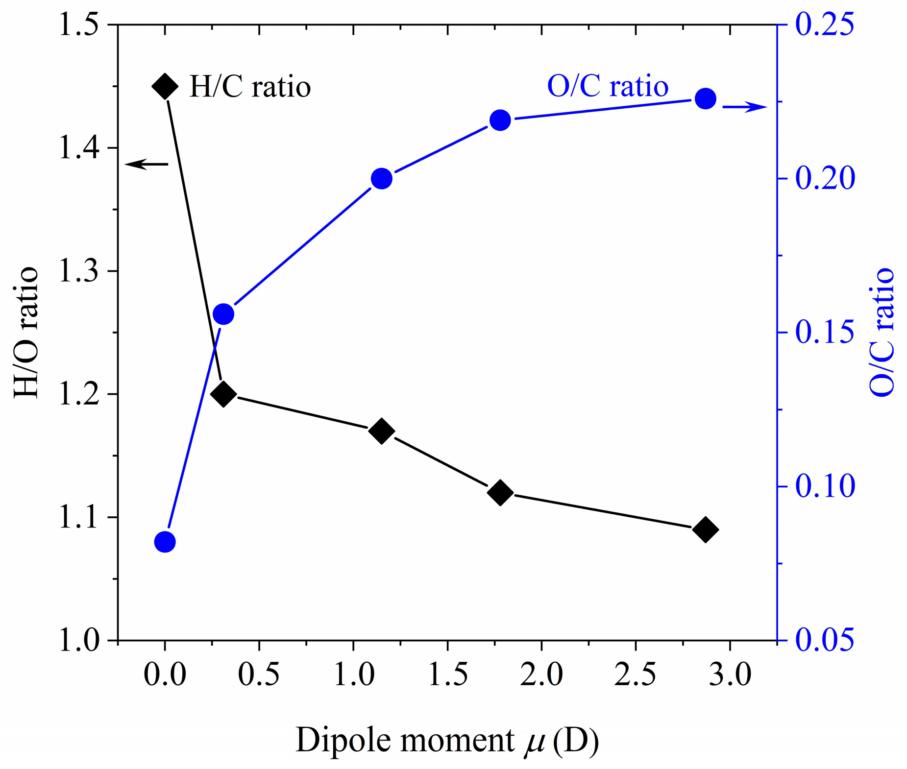 Processes 13 01821 g005