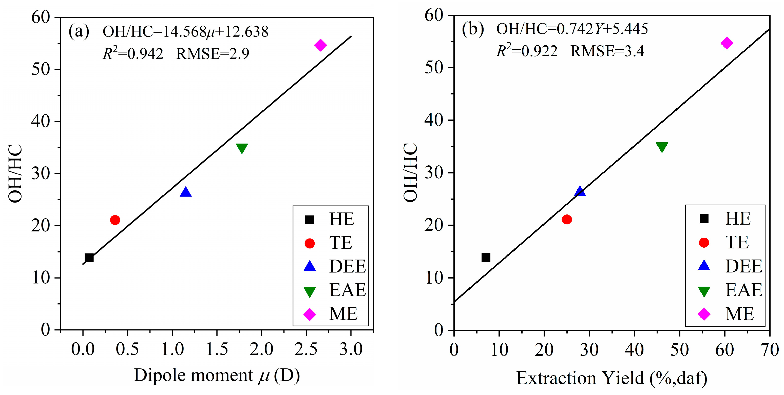 Processes 13 01821 g008