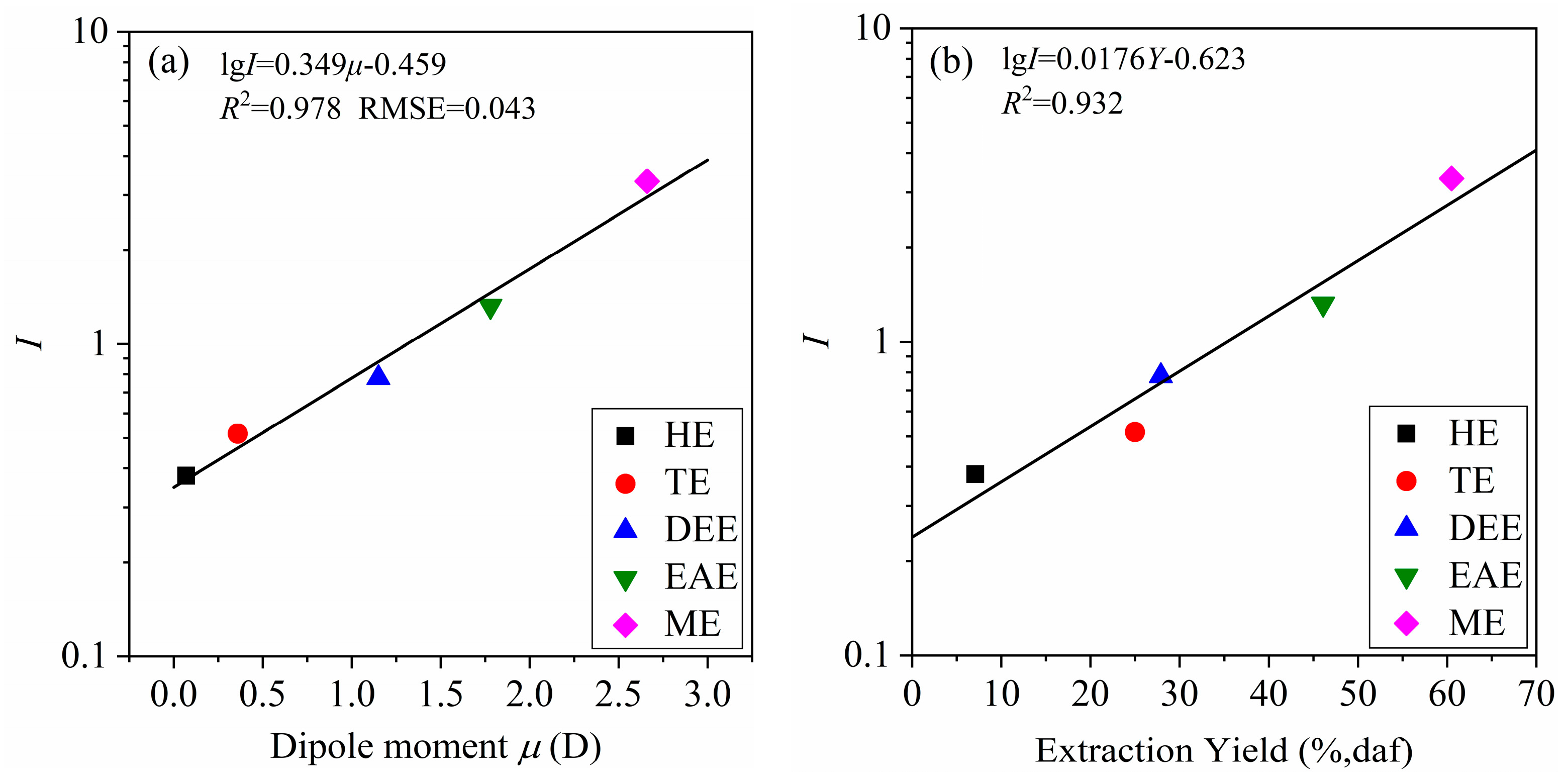 Processes 13 01821 g009