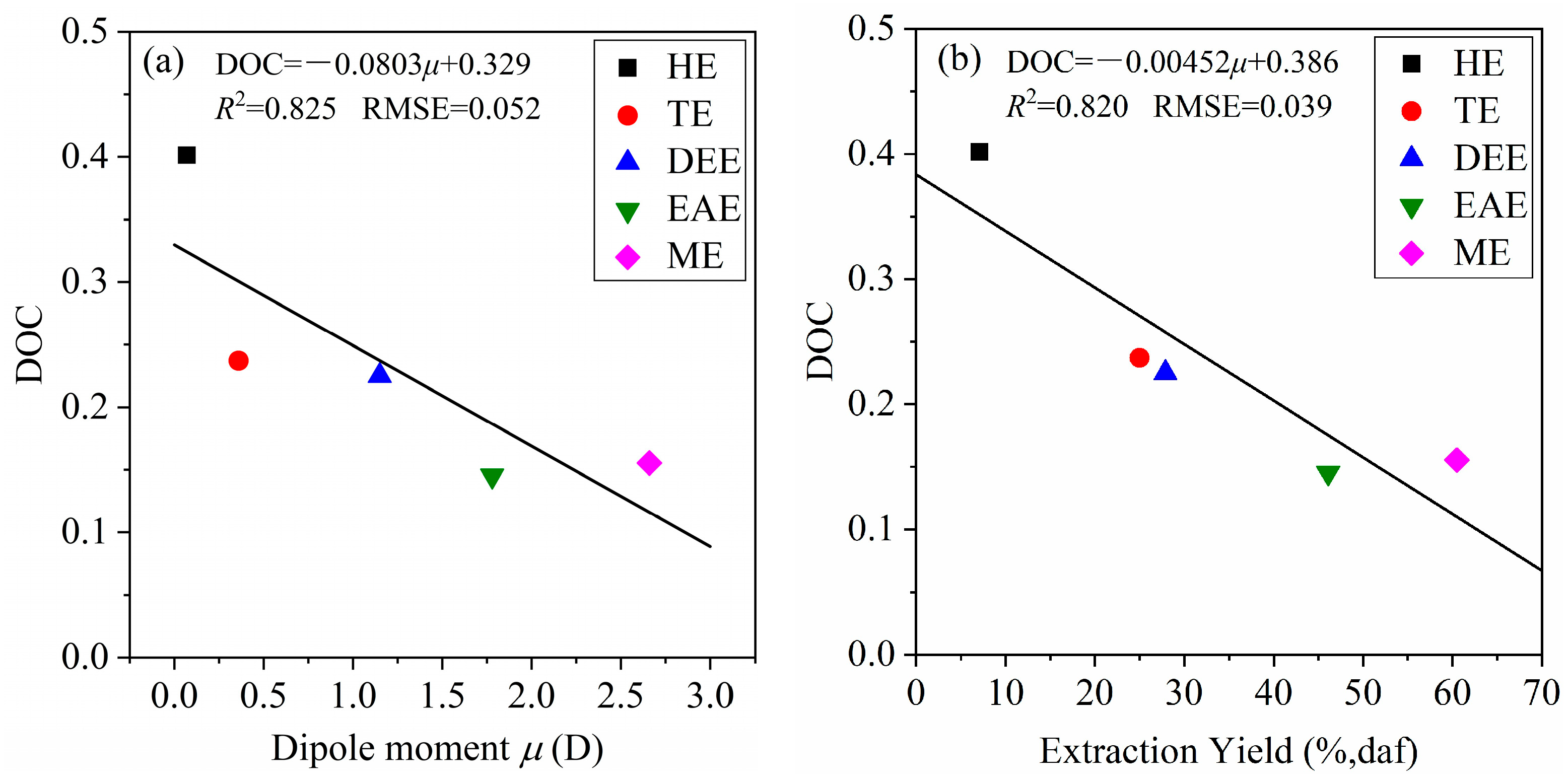 Processes 13 01821 g010