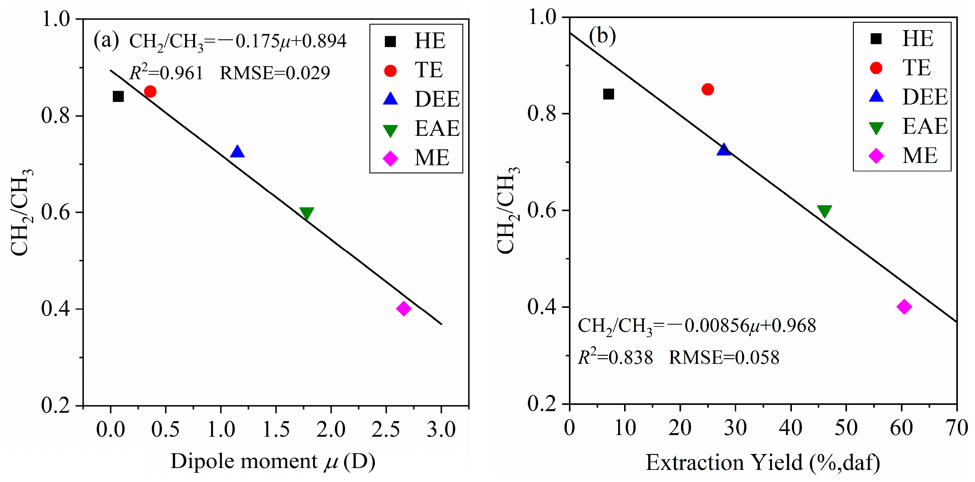 Processes 13 01821 g011
