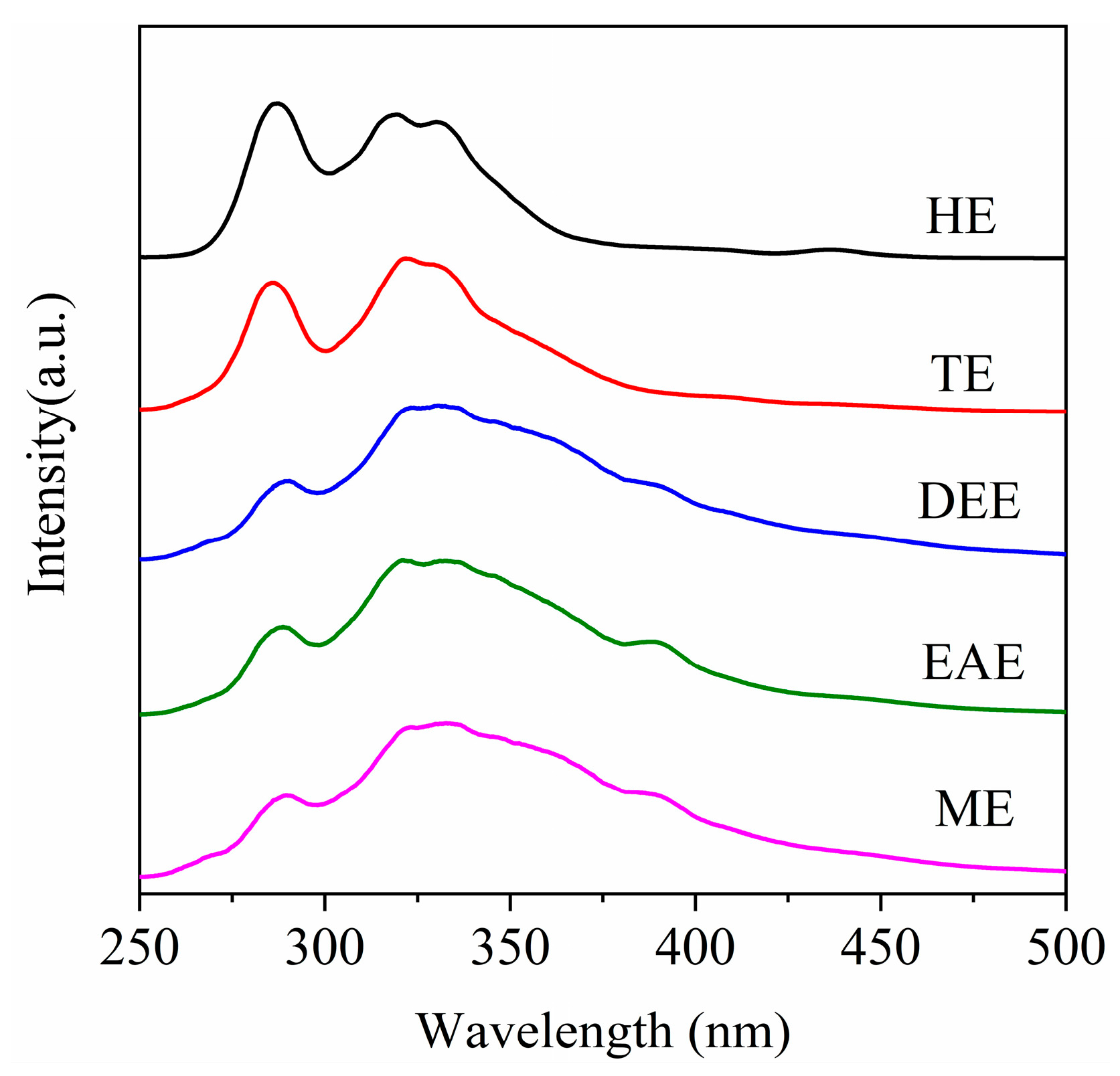 Processes 13 01821 g013