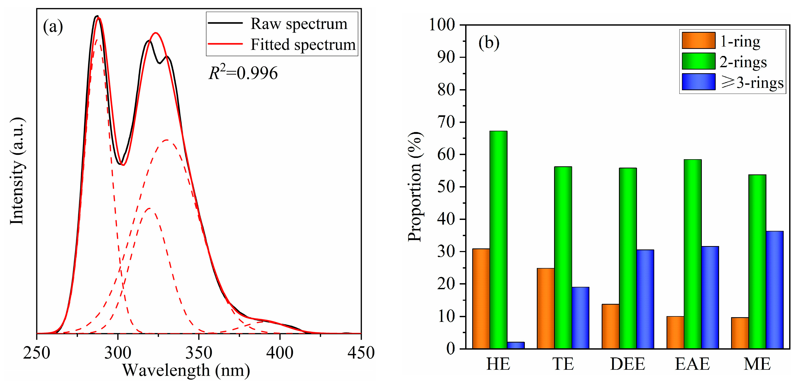 Processes 13 01821 g014