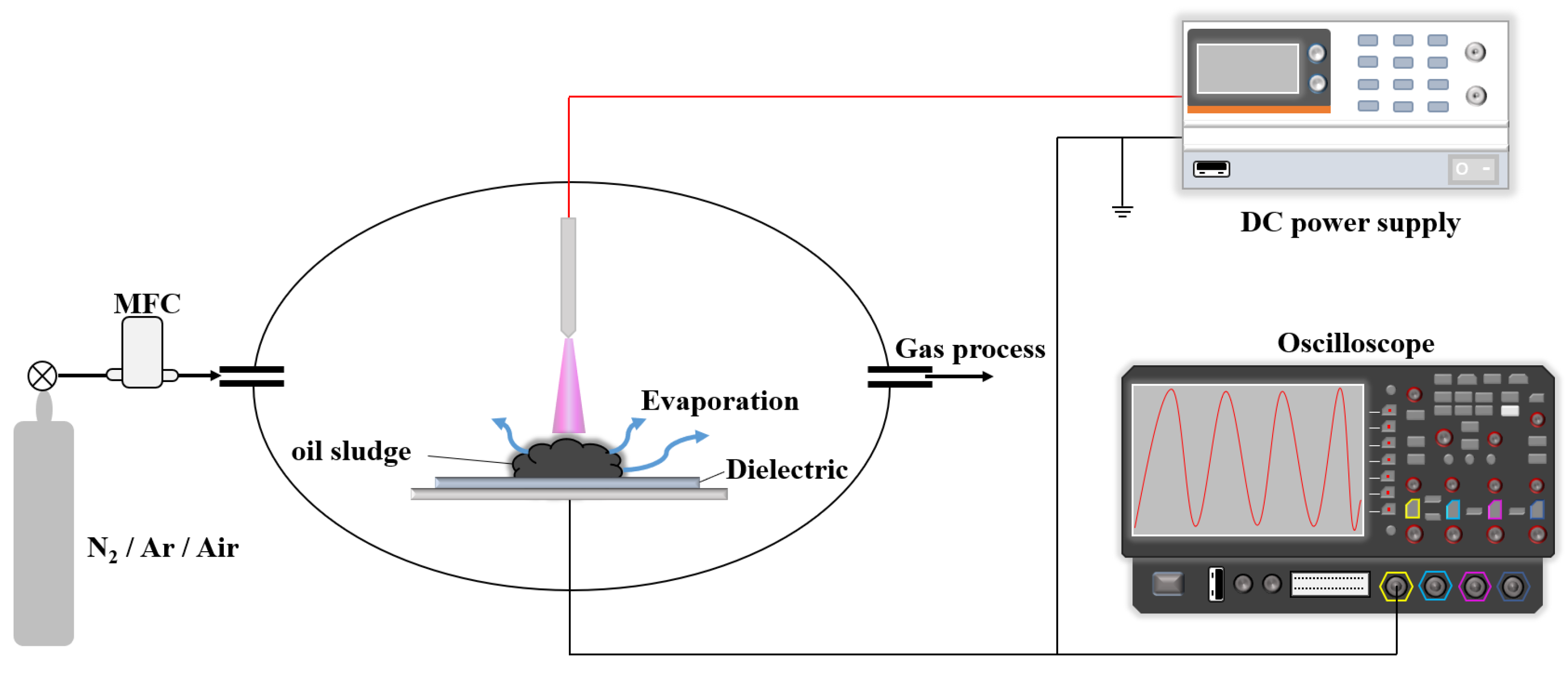 Processes 13 01822 g002