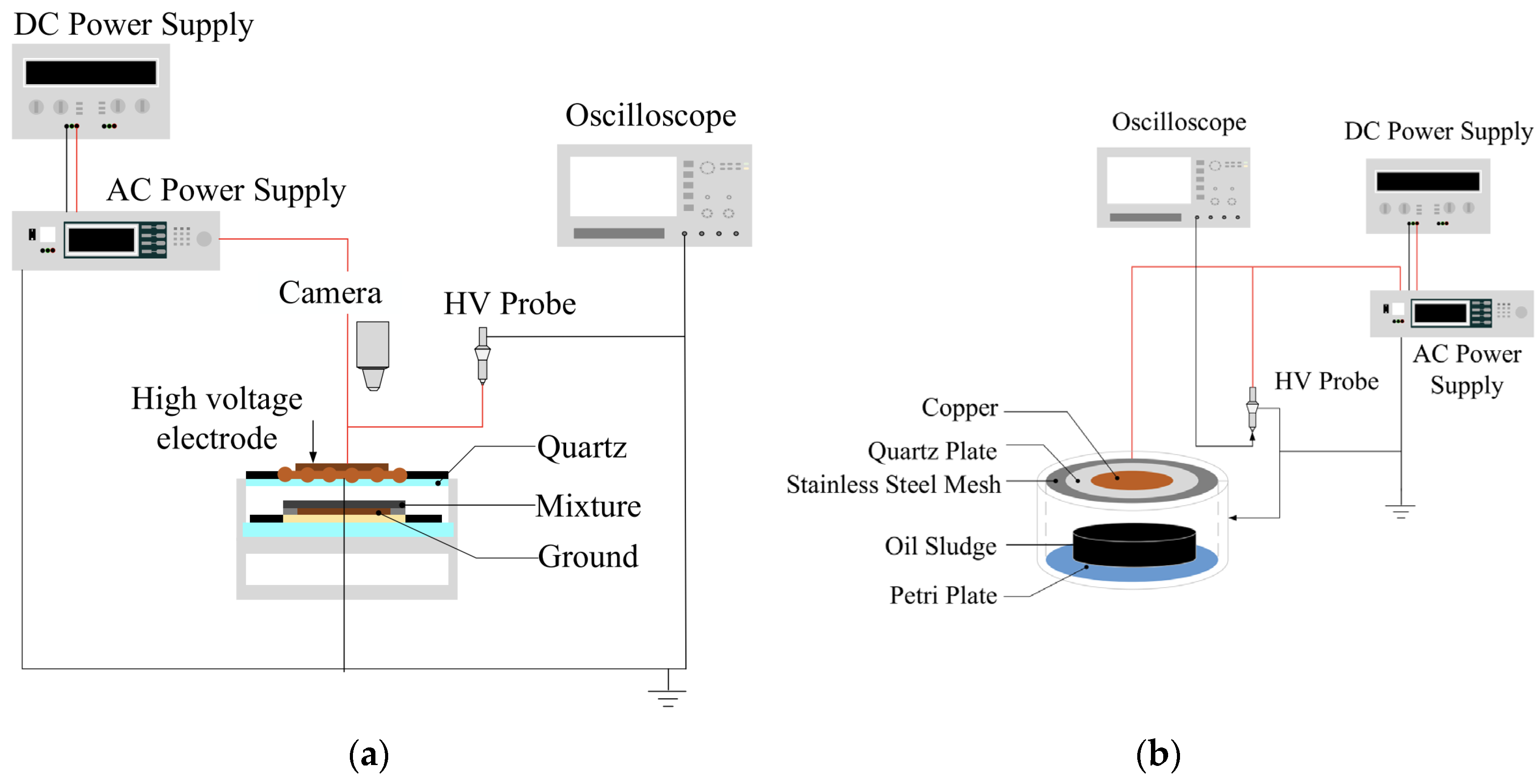 Processes 13 01822 g003