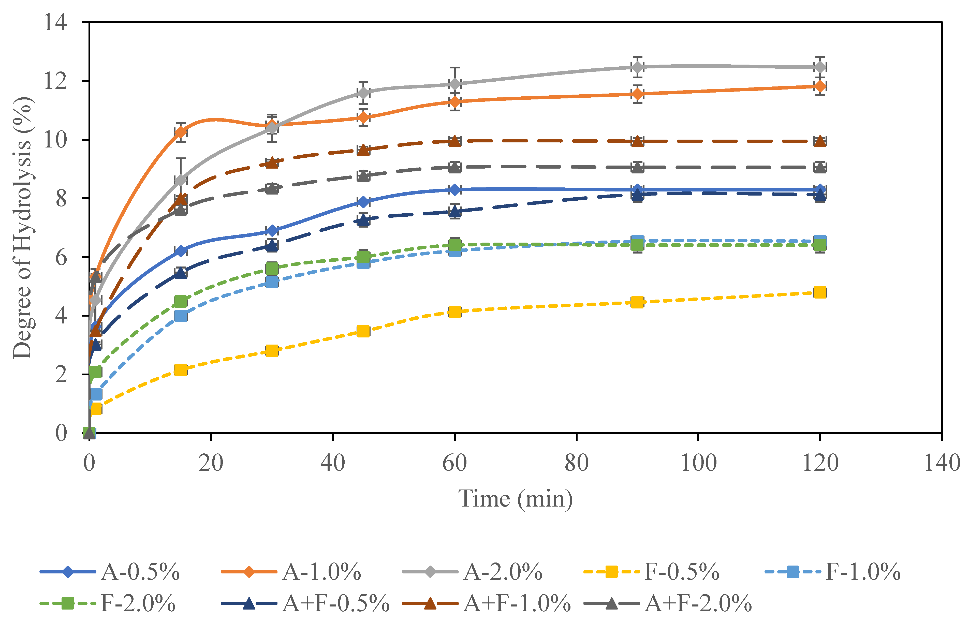 Processes 13 01823 g003