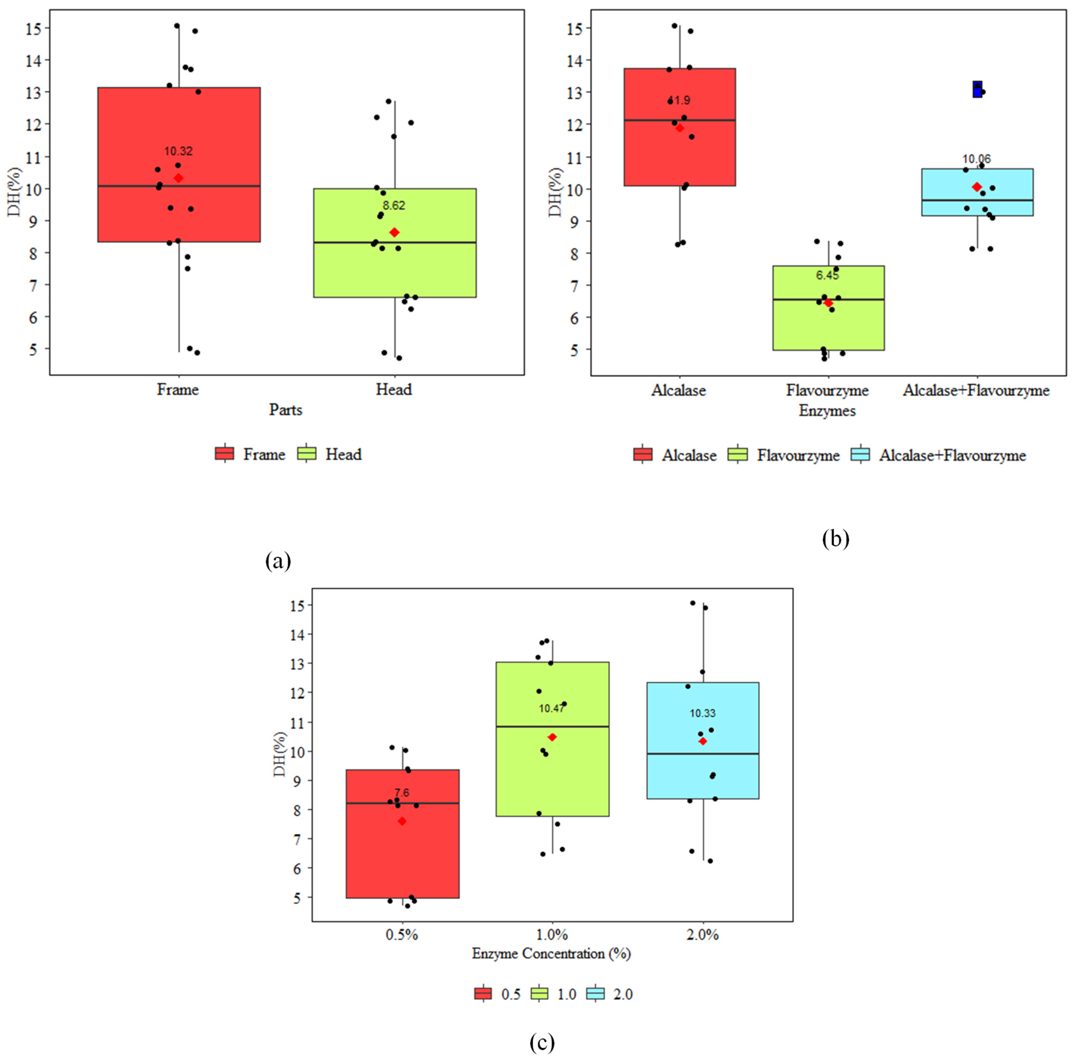 Processes 13 01823 g004
