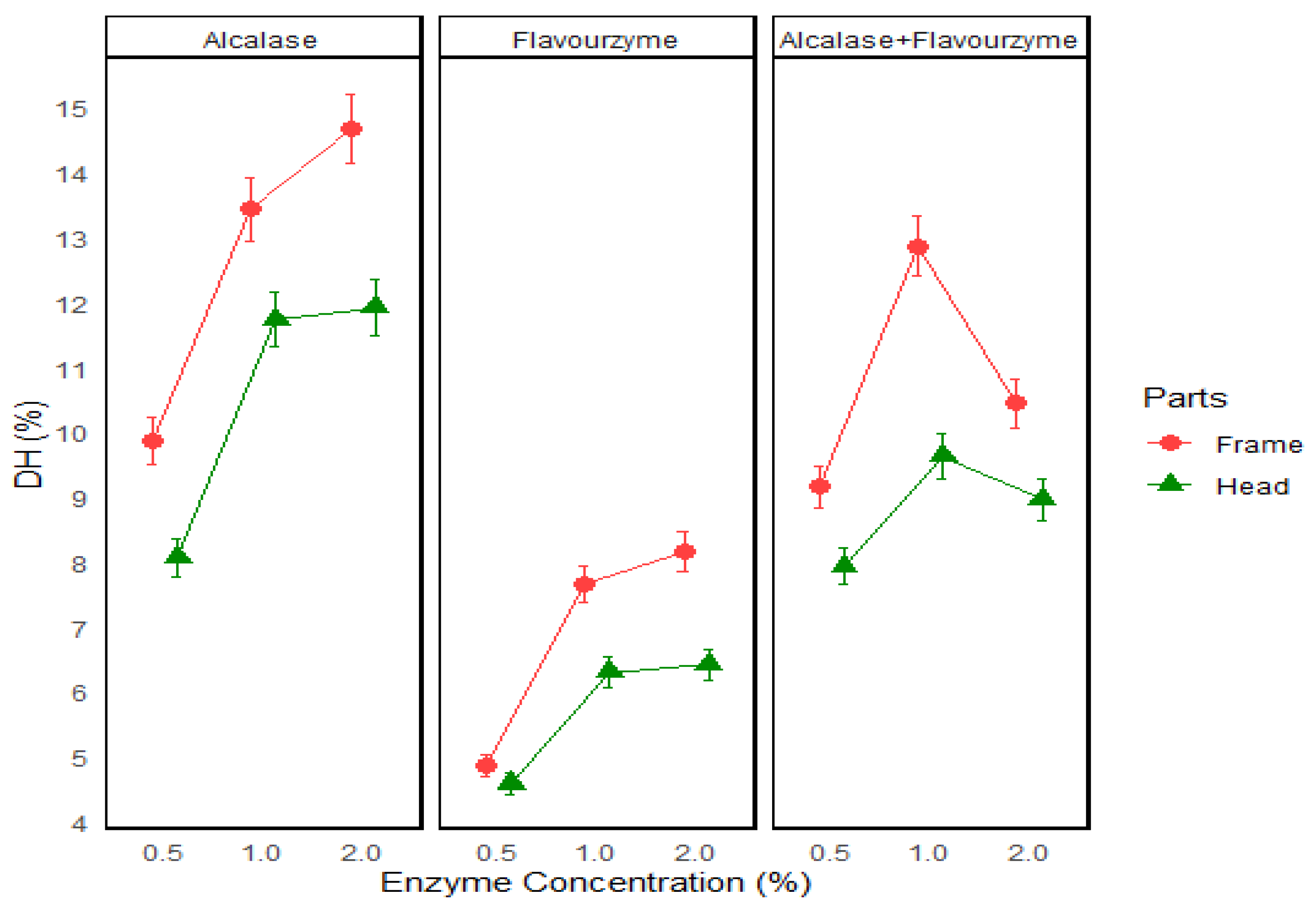 Processes 13 01823 g005