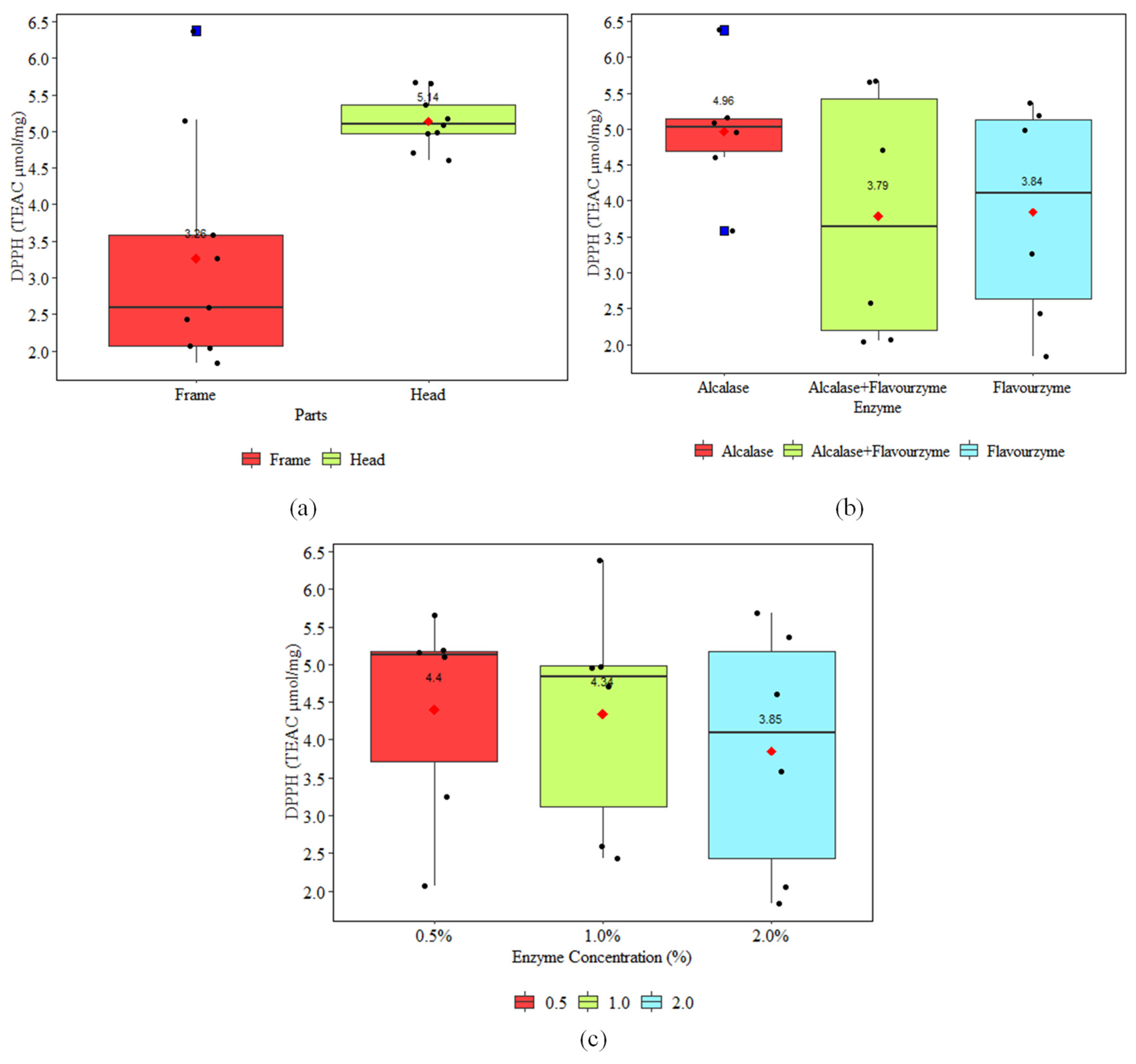 Processes 13 01823 g006