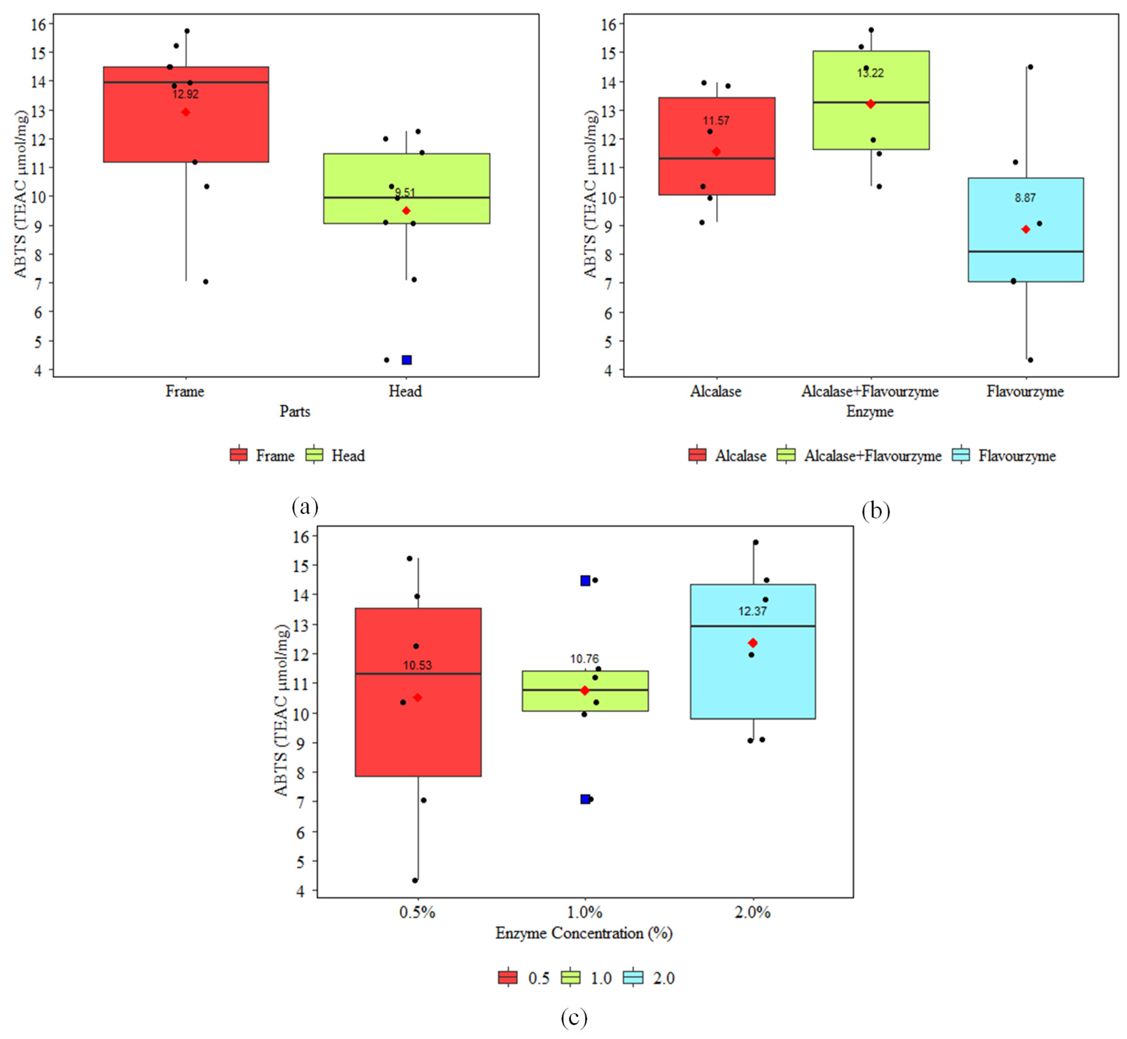 Processes 13 01823 g007