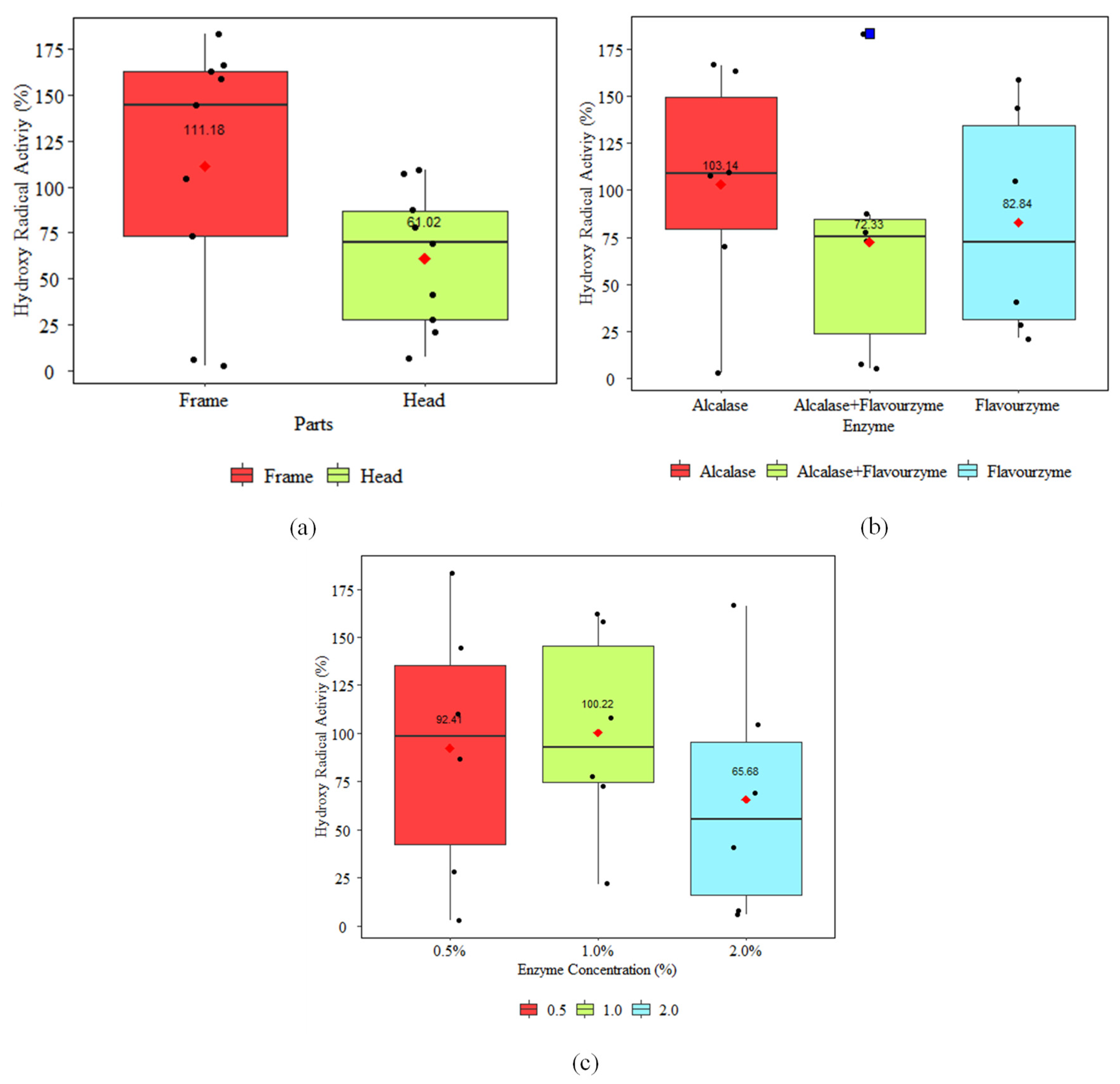 Processes 13 01823 g008
