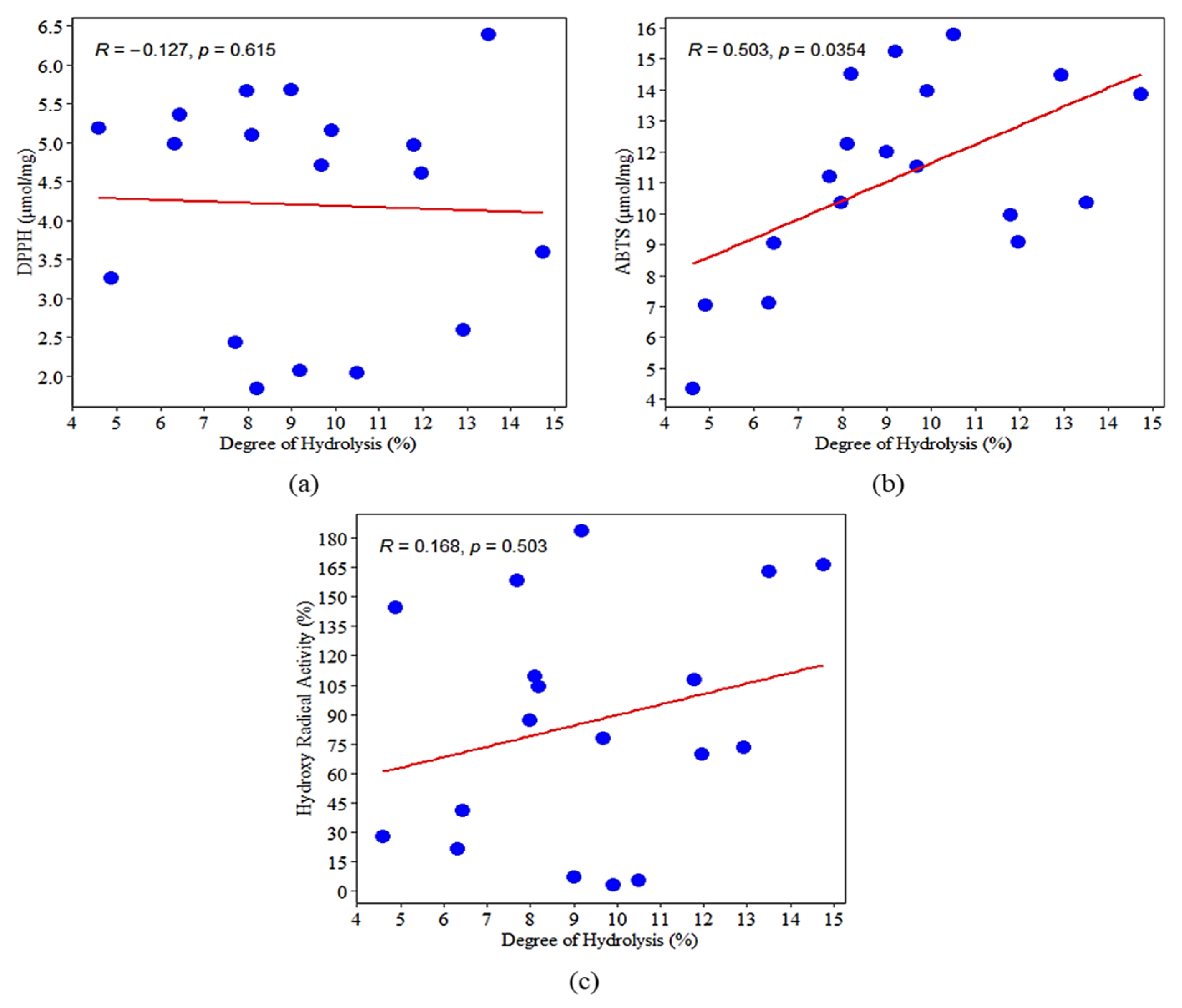 Processes 13 01823 g009